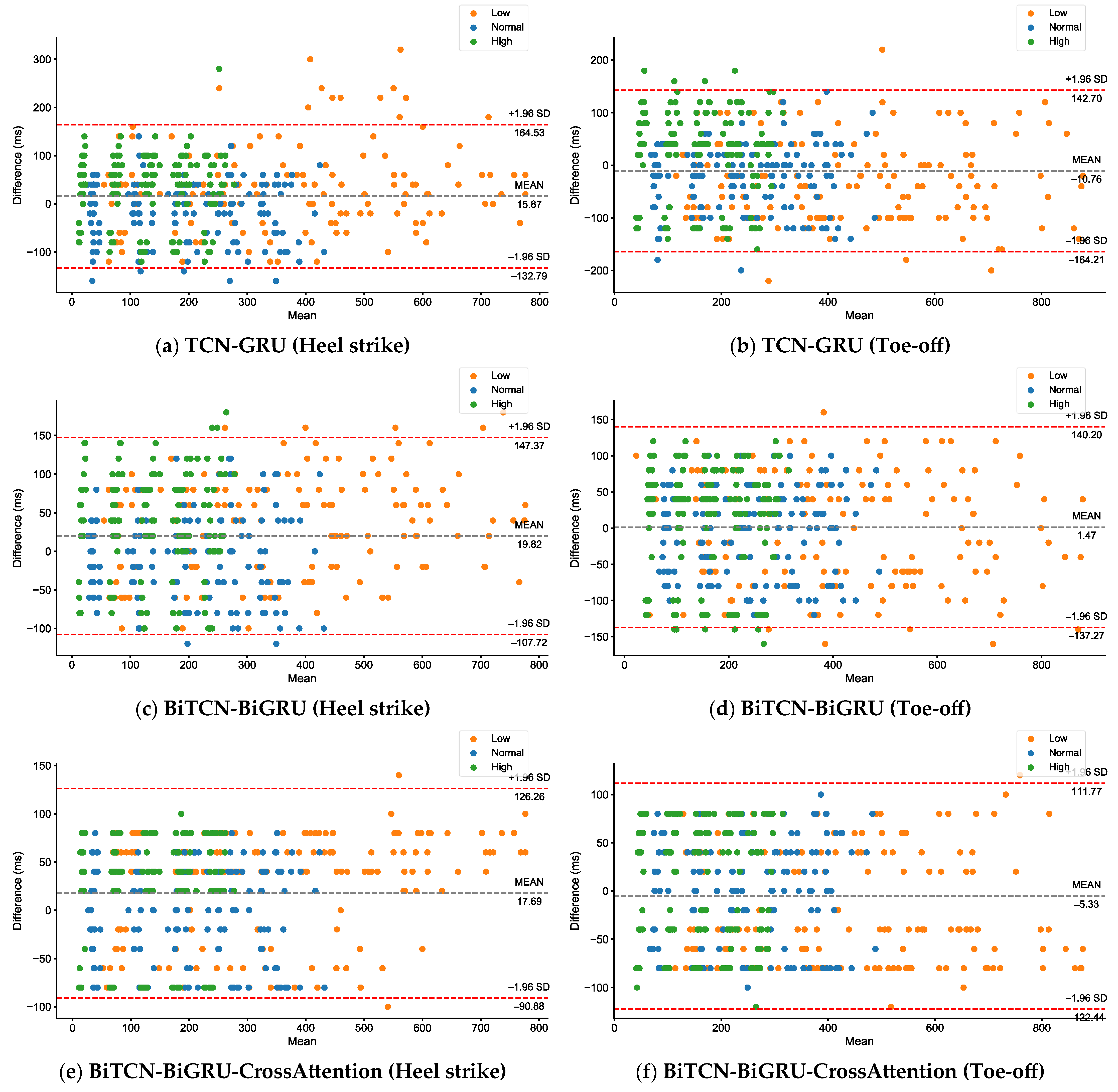 Bioengineering 12 00491 g006