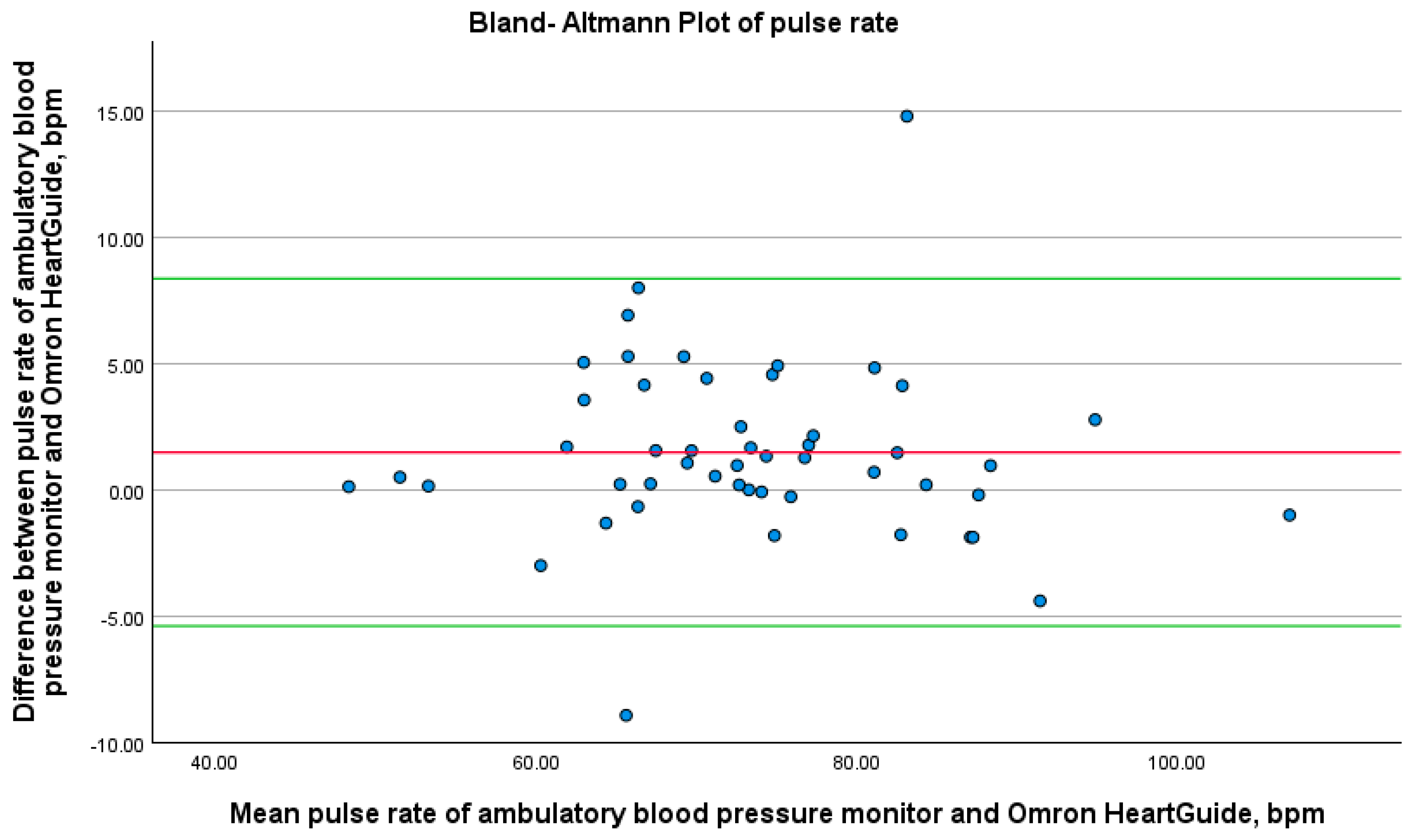Bioengineering 12 00492 g002