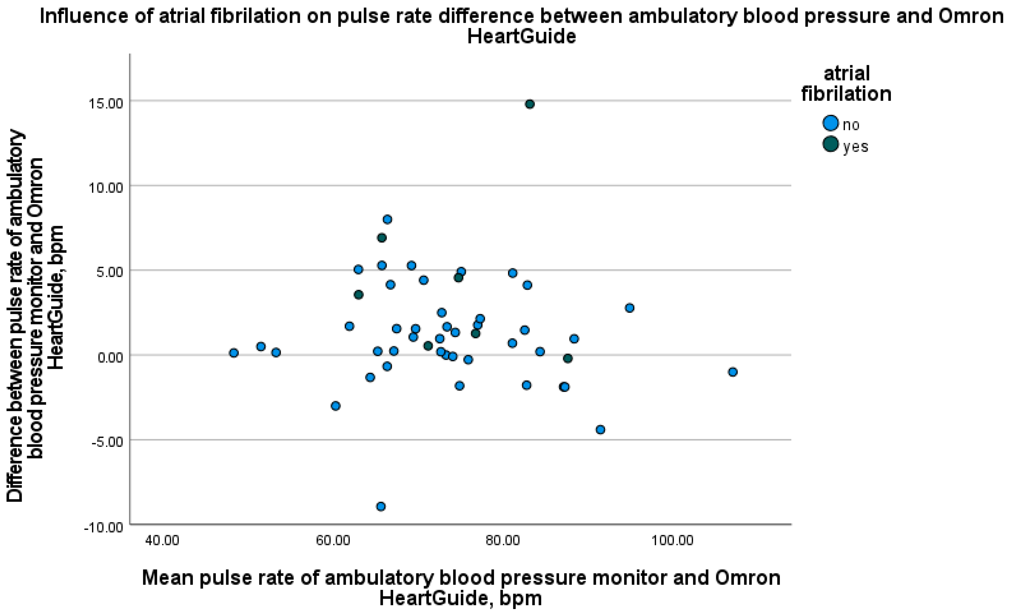 Bioengineering 12 00492 g004