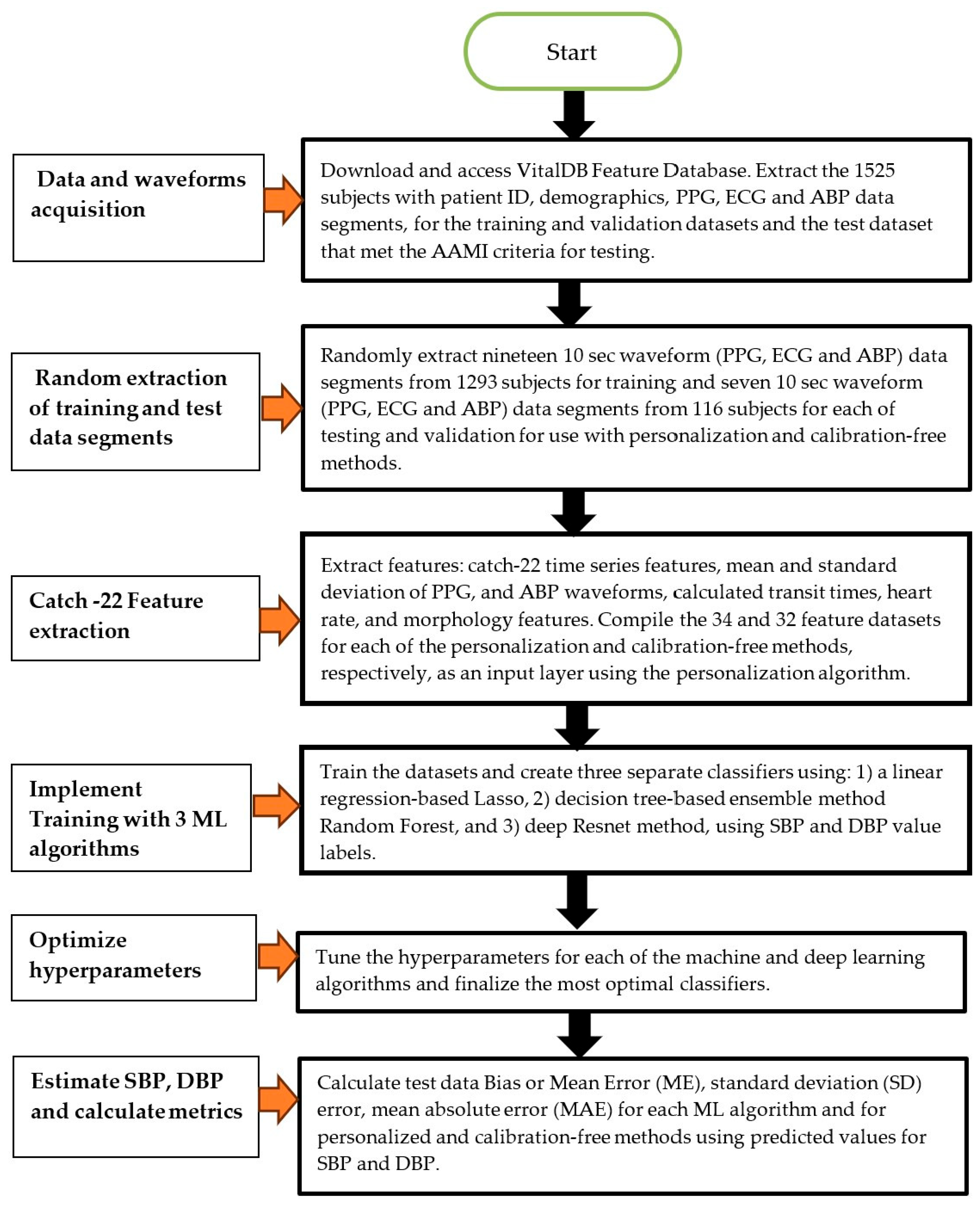 Bioengineering 12 00493 g001