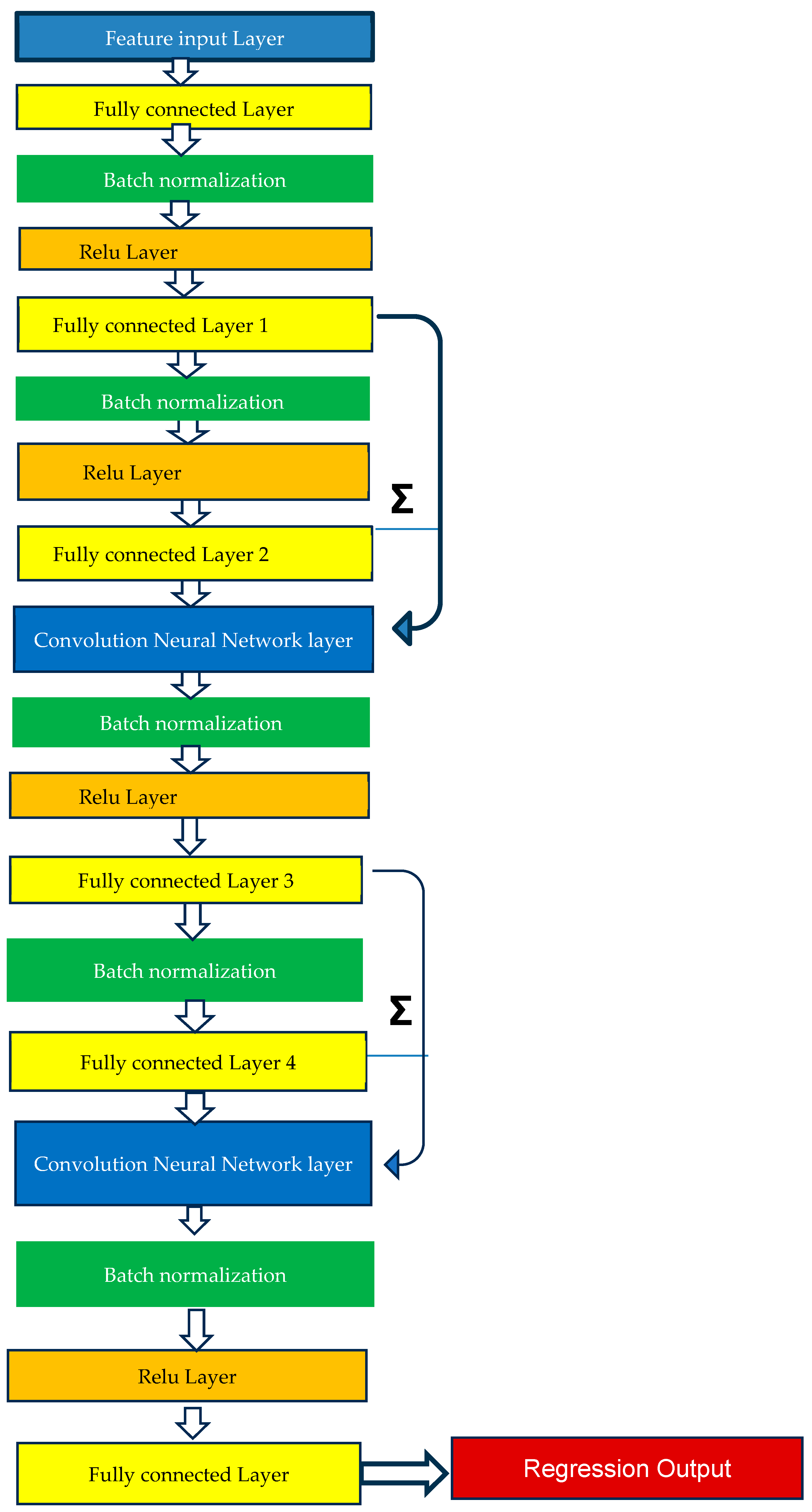 Bioengineering 12 00493 g002