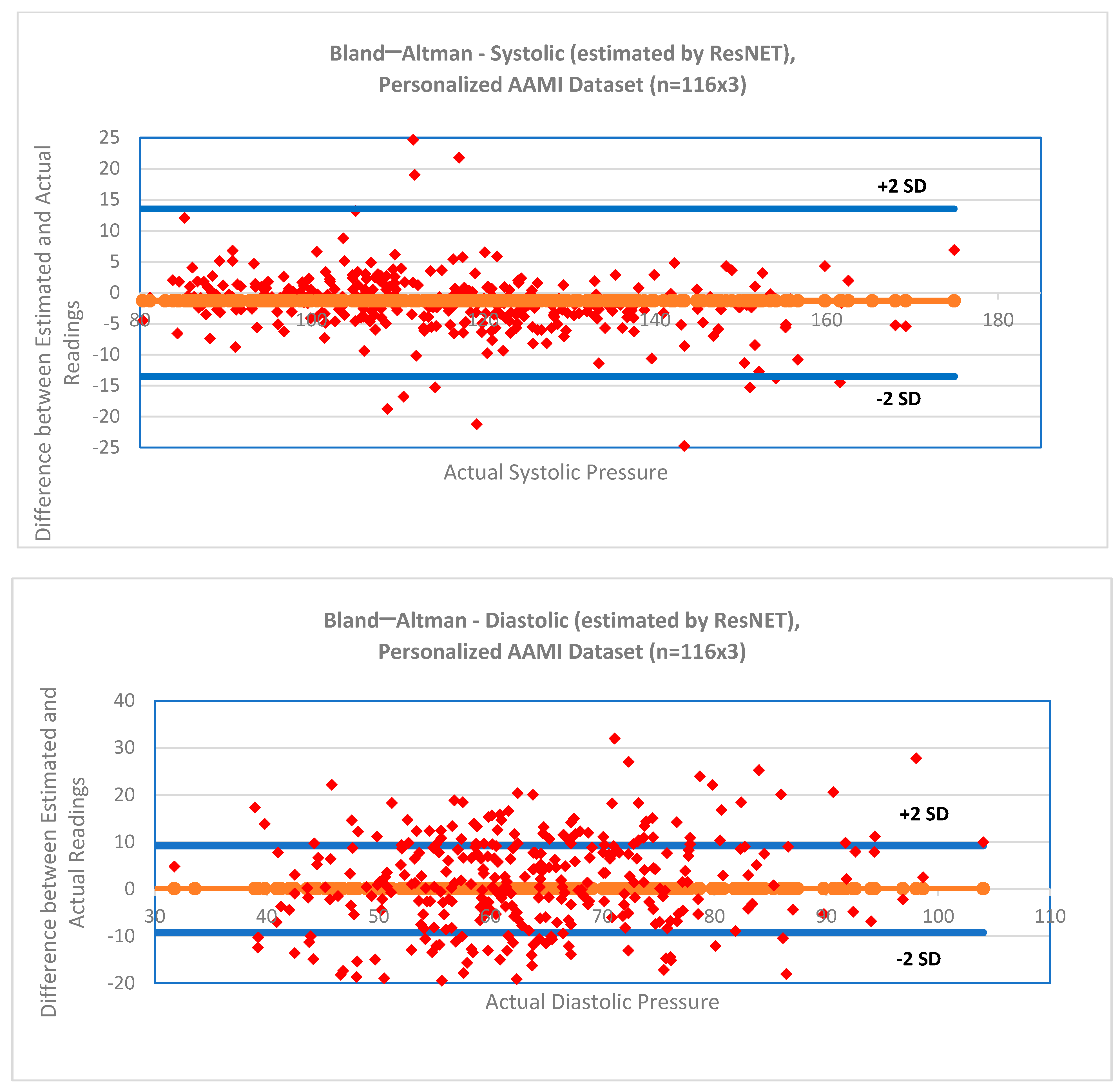 Bioengineering 12 00493 g003