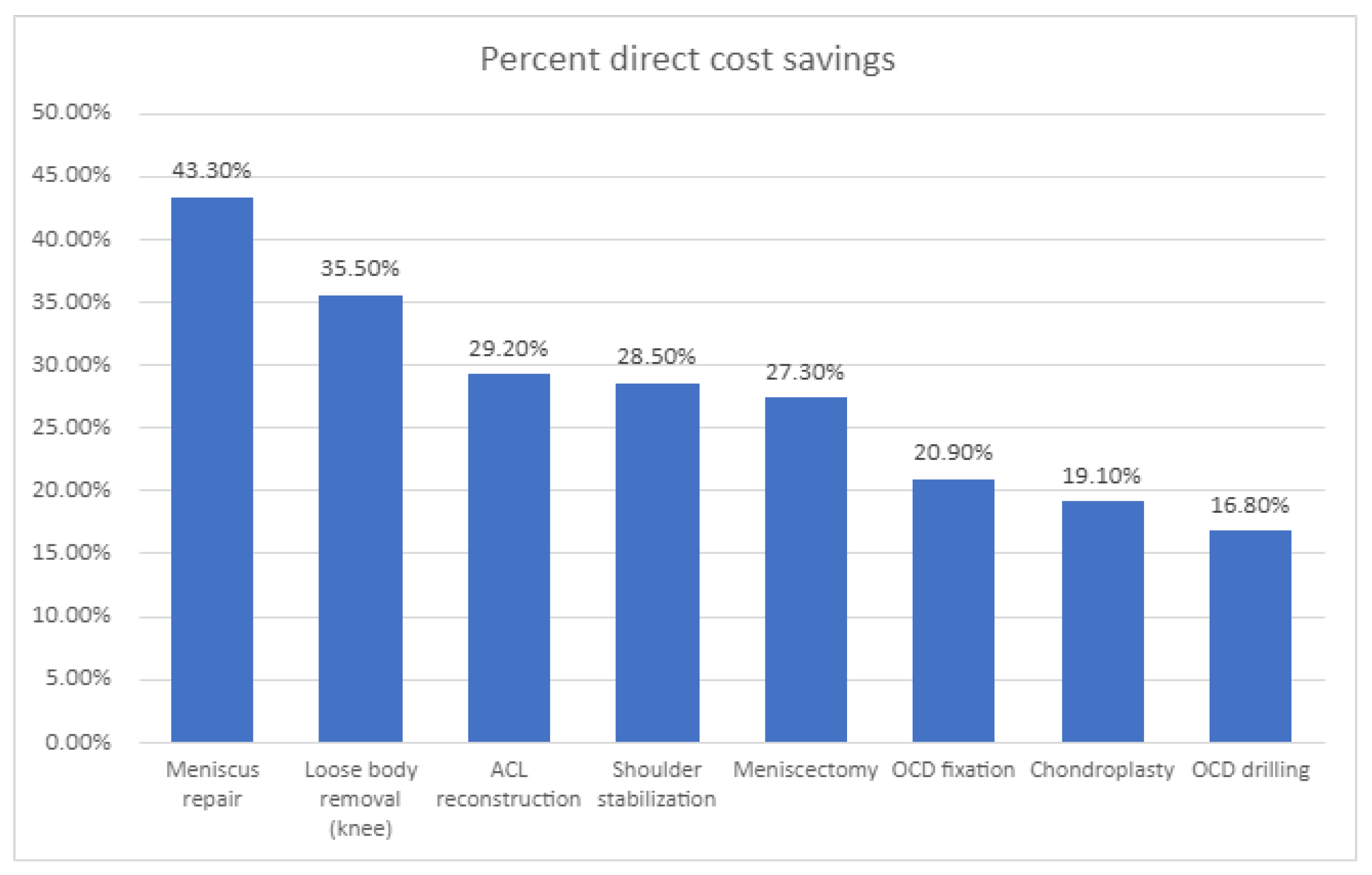 Bioengineering 12 00494 g002