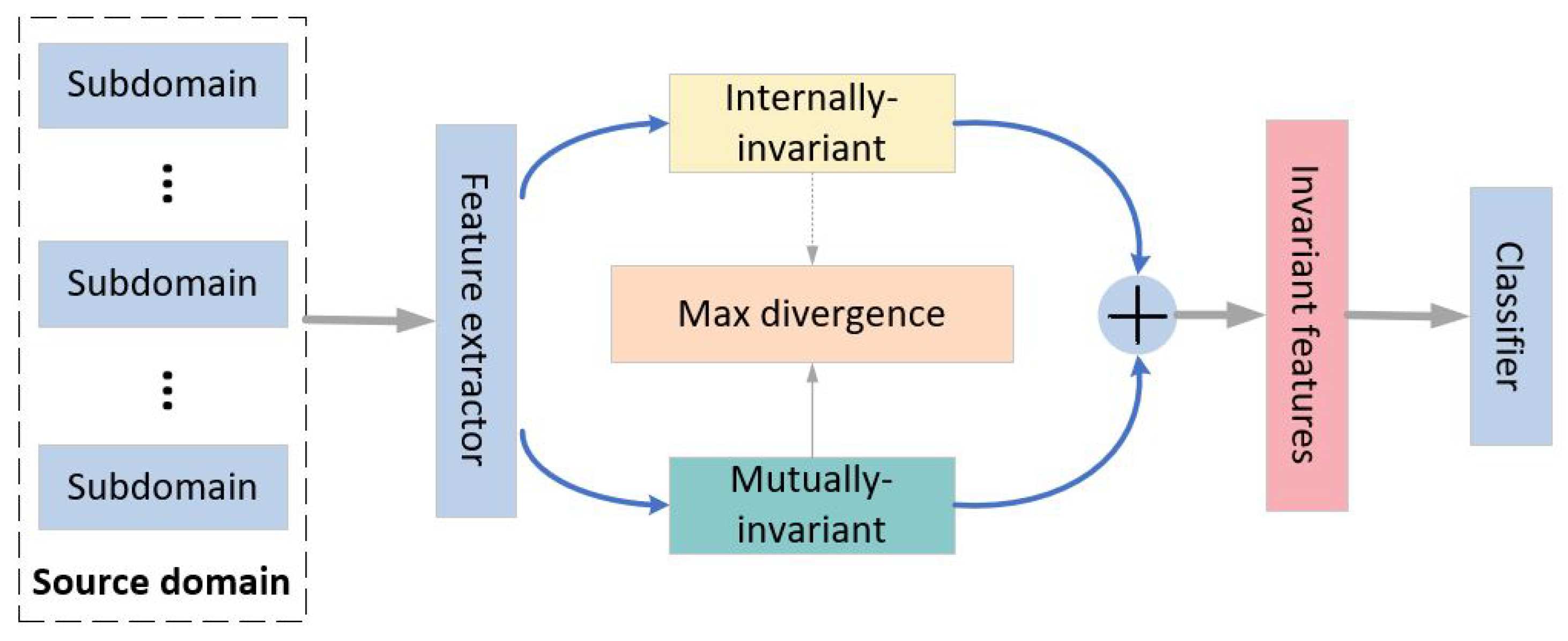 Bioengineering 12 00495 g001