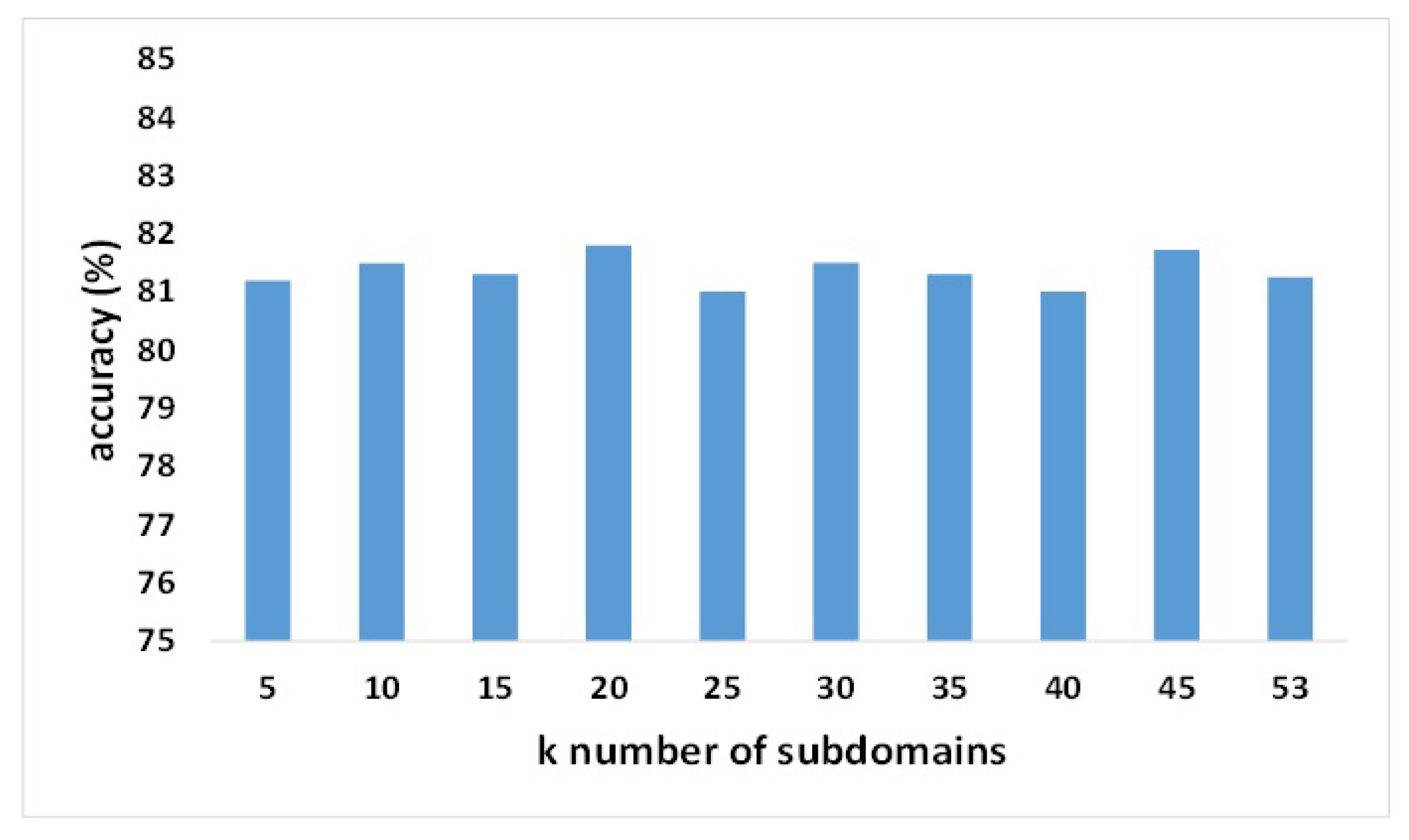 Bioengineering 12 00495 g007