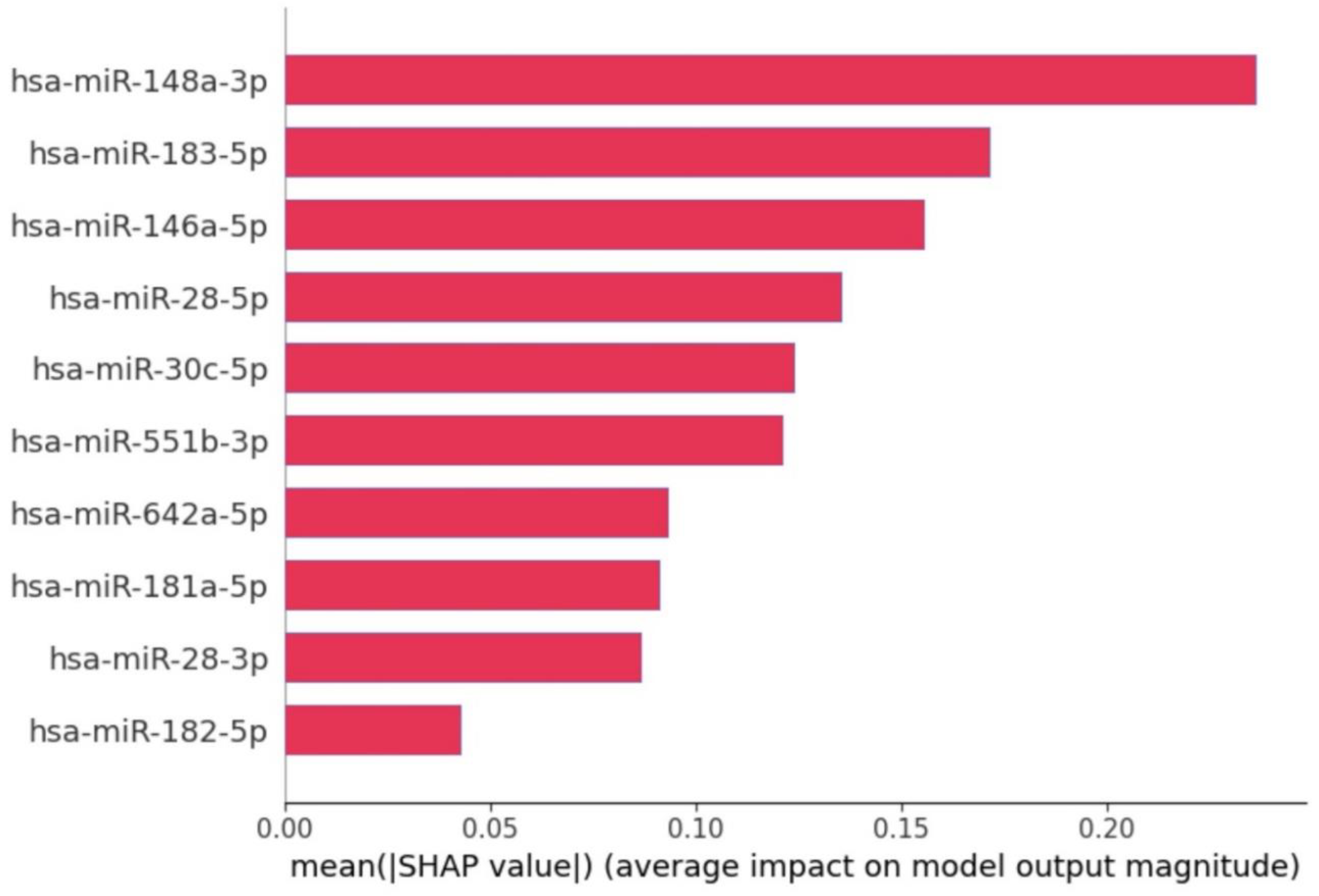 Bioengineering 12 00497 g004