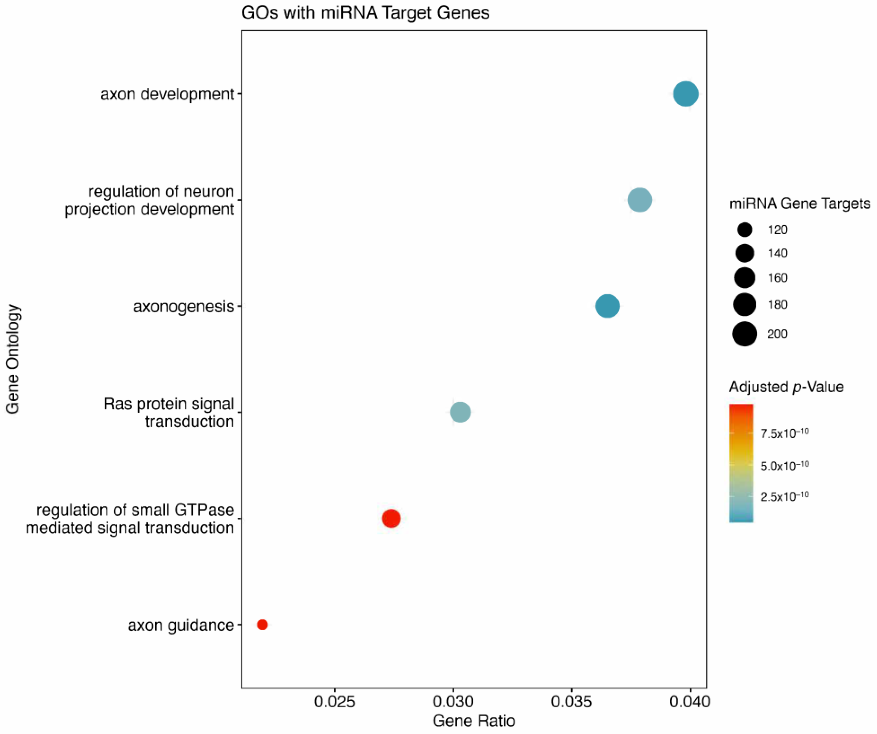 Bioengineering 12 00497 g005