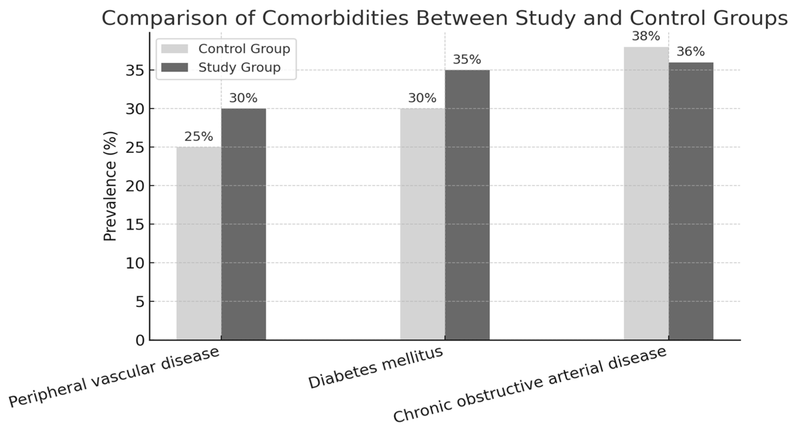 Bioengineering 12 00500 g003