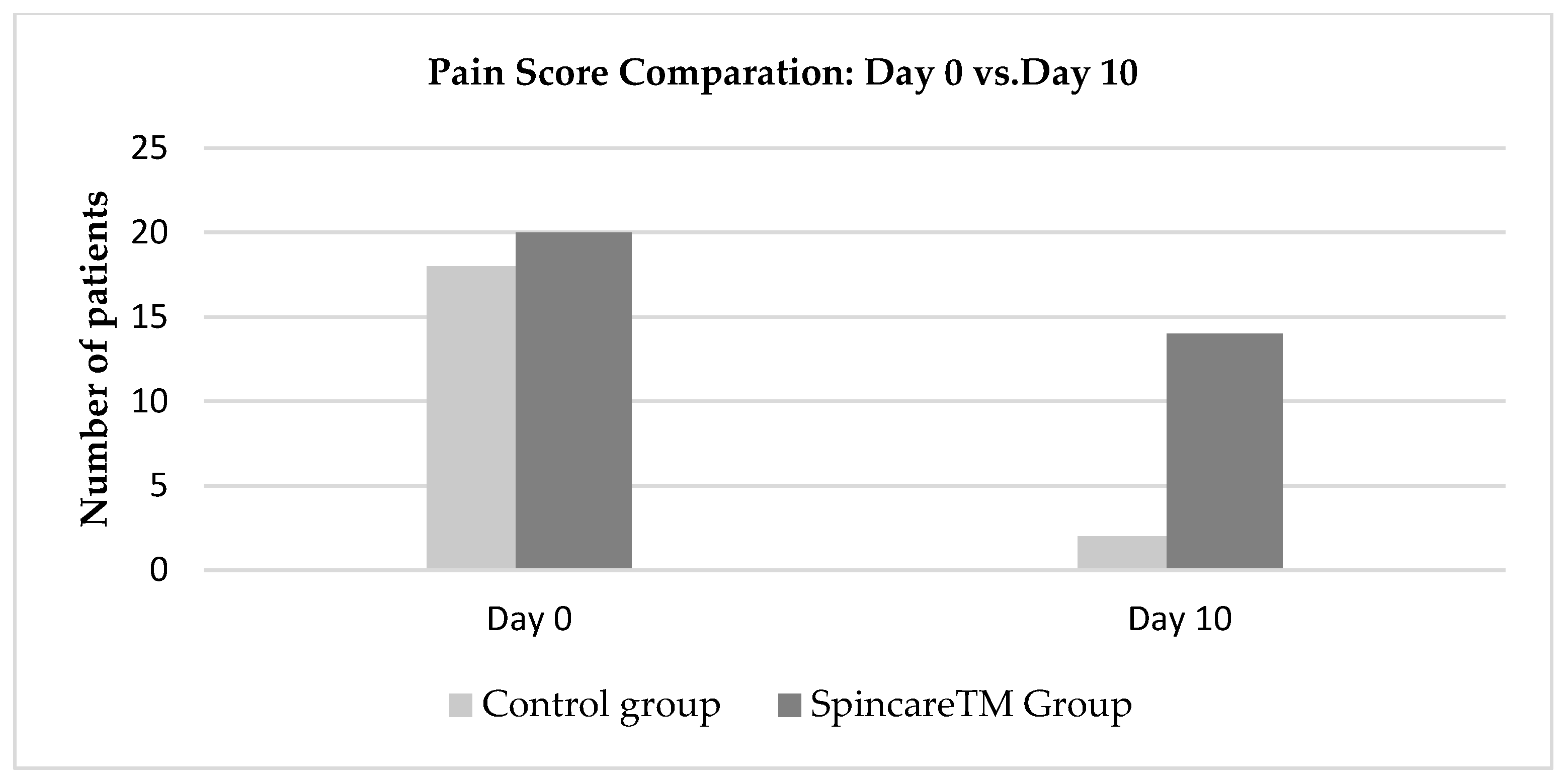 Bioengineering 12 00500 g004