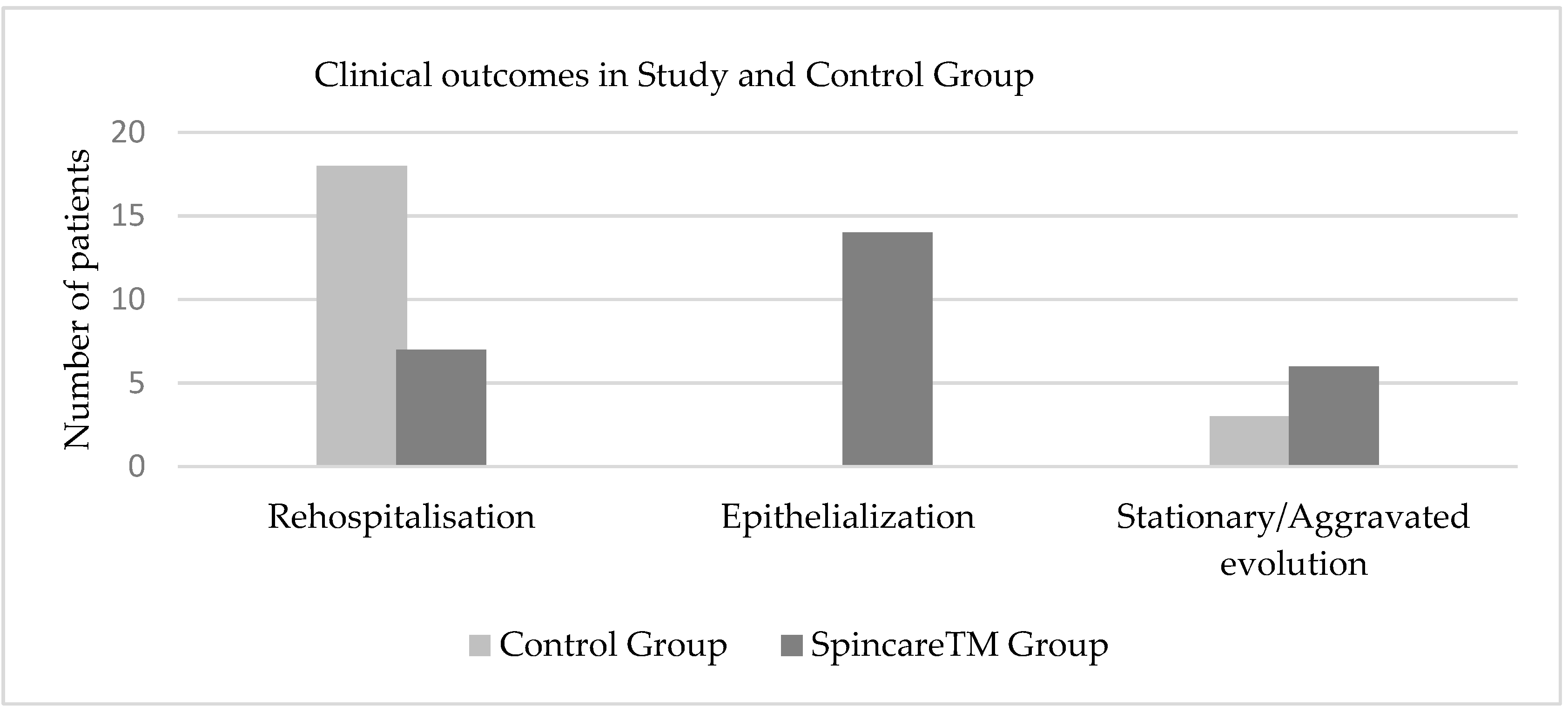 Bioengineering 12 00500 g007