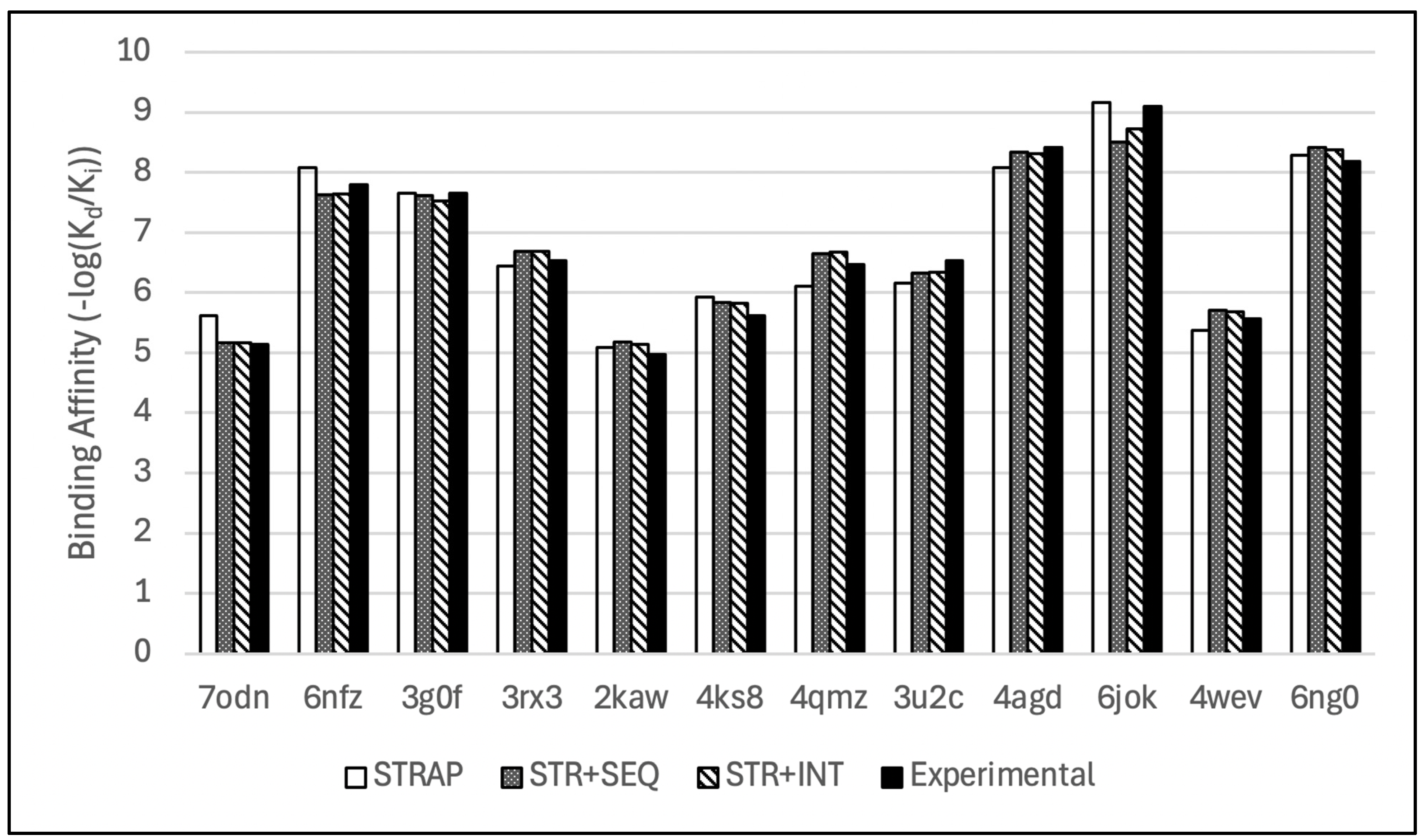 Bioengineering 12 00505 g007
