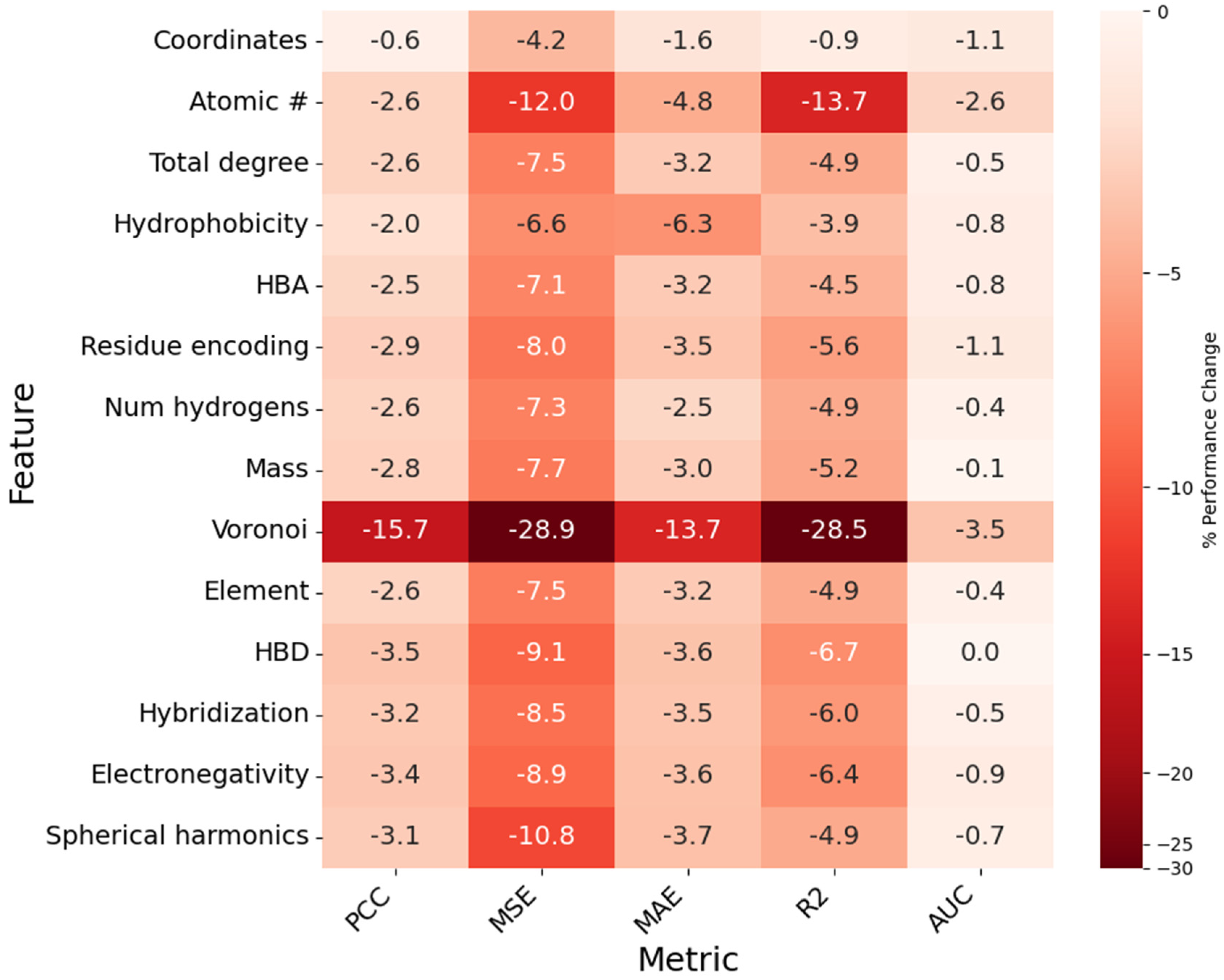 Bioengineering 12 00505 g009