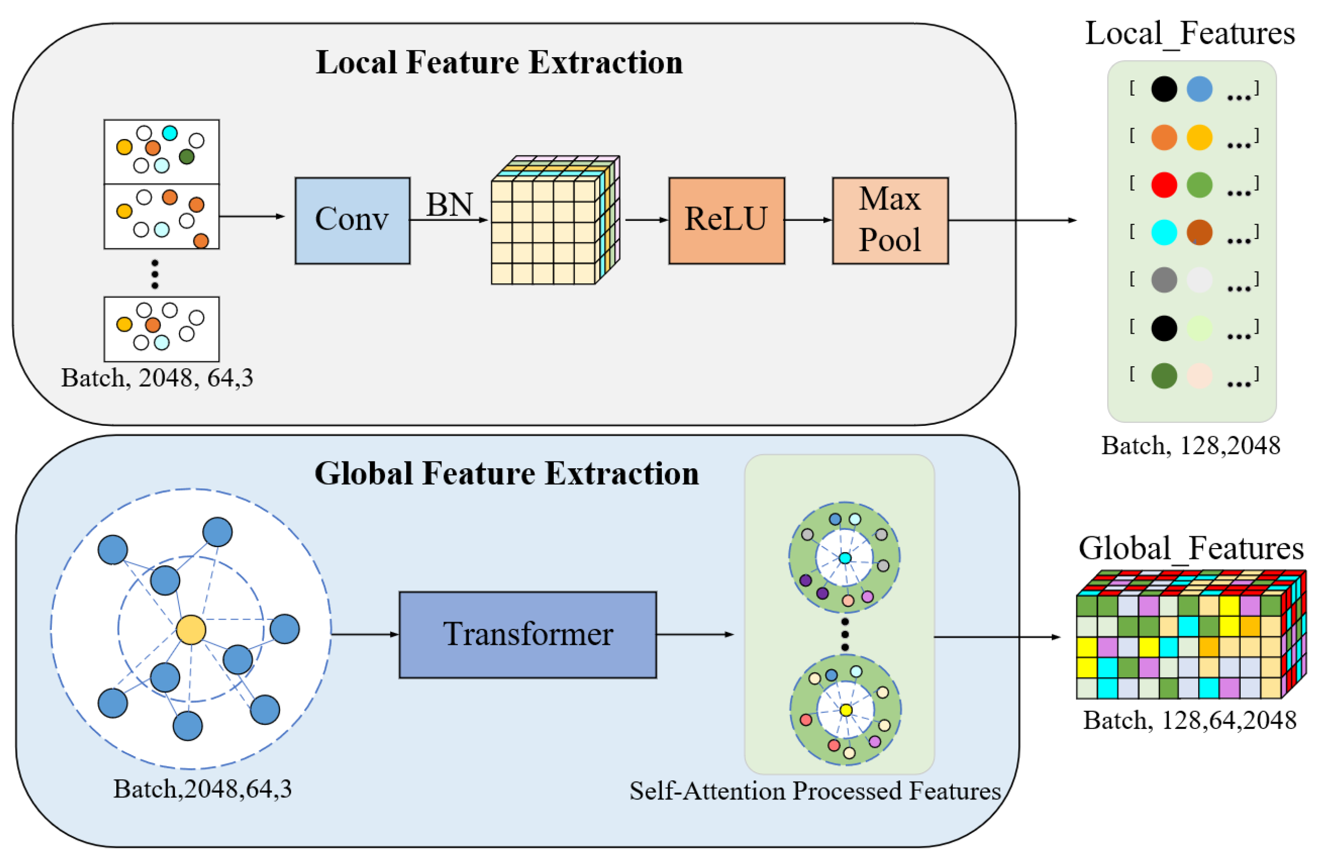 Bioengineering 12 00507 g003