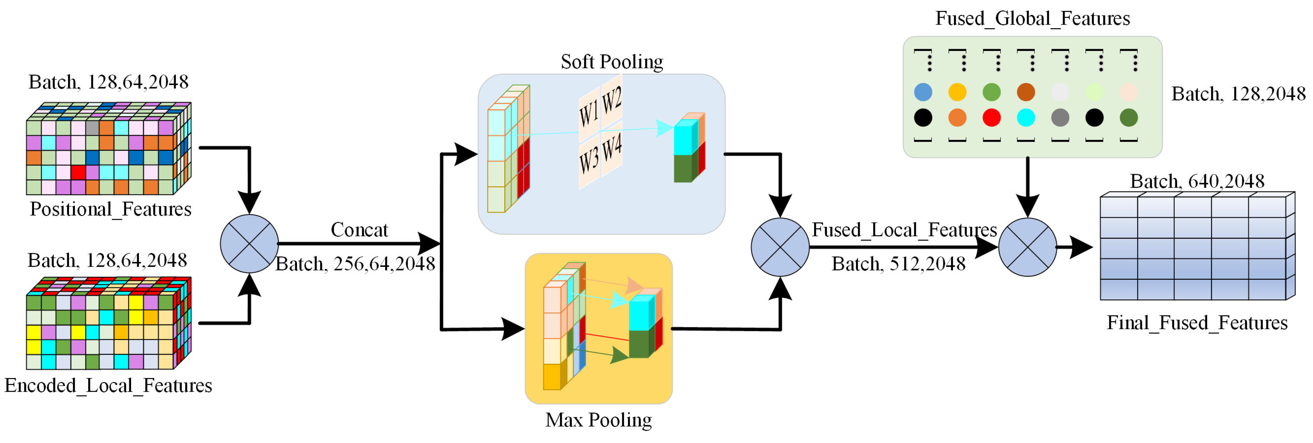 Bioengineering 12 00507 g004