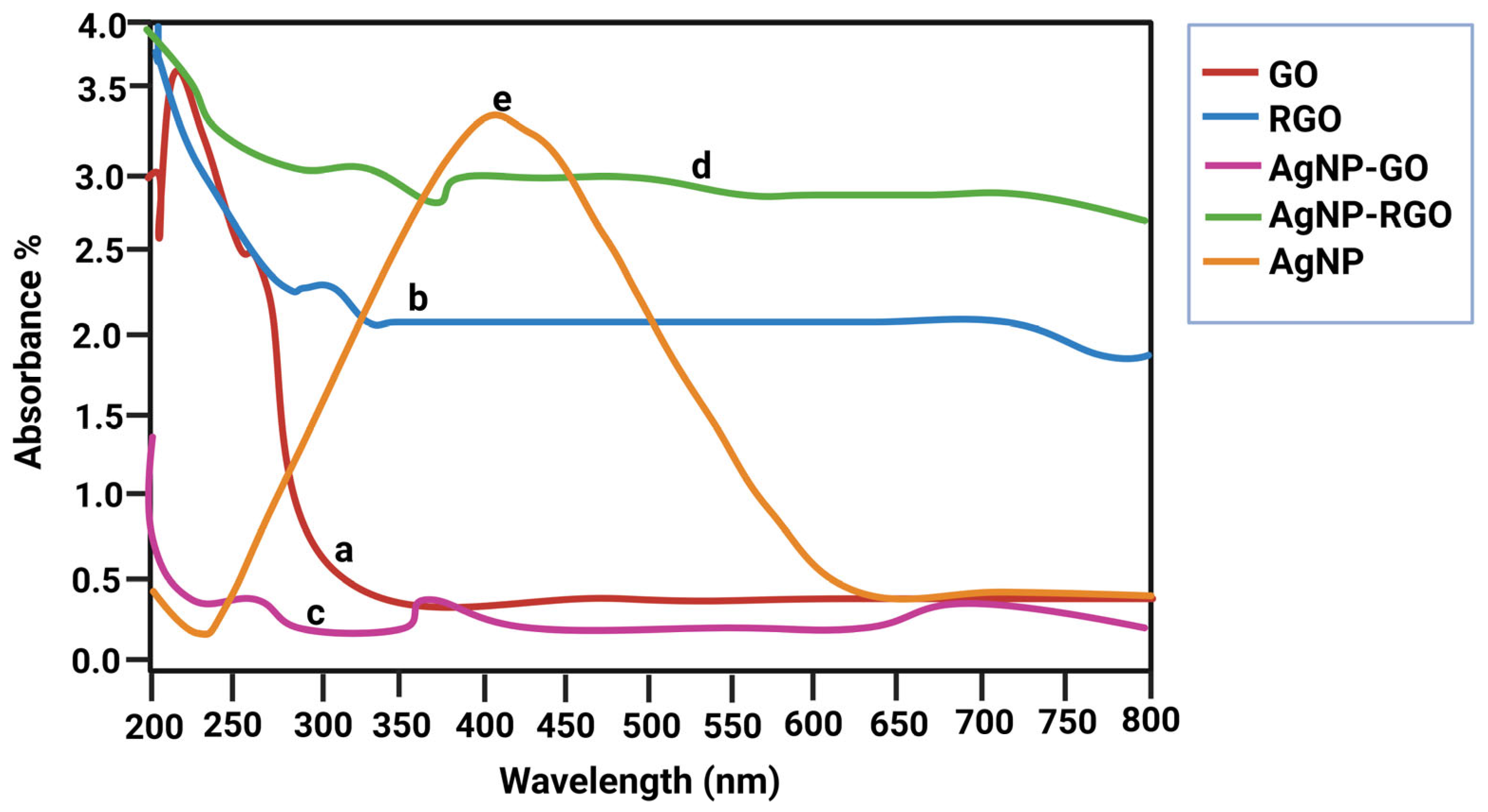 Bioengineering 12 00508 g001