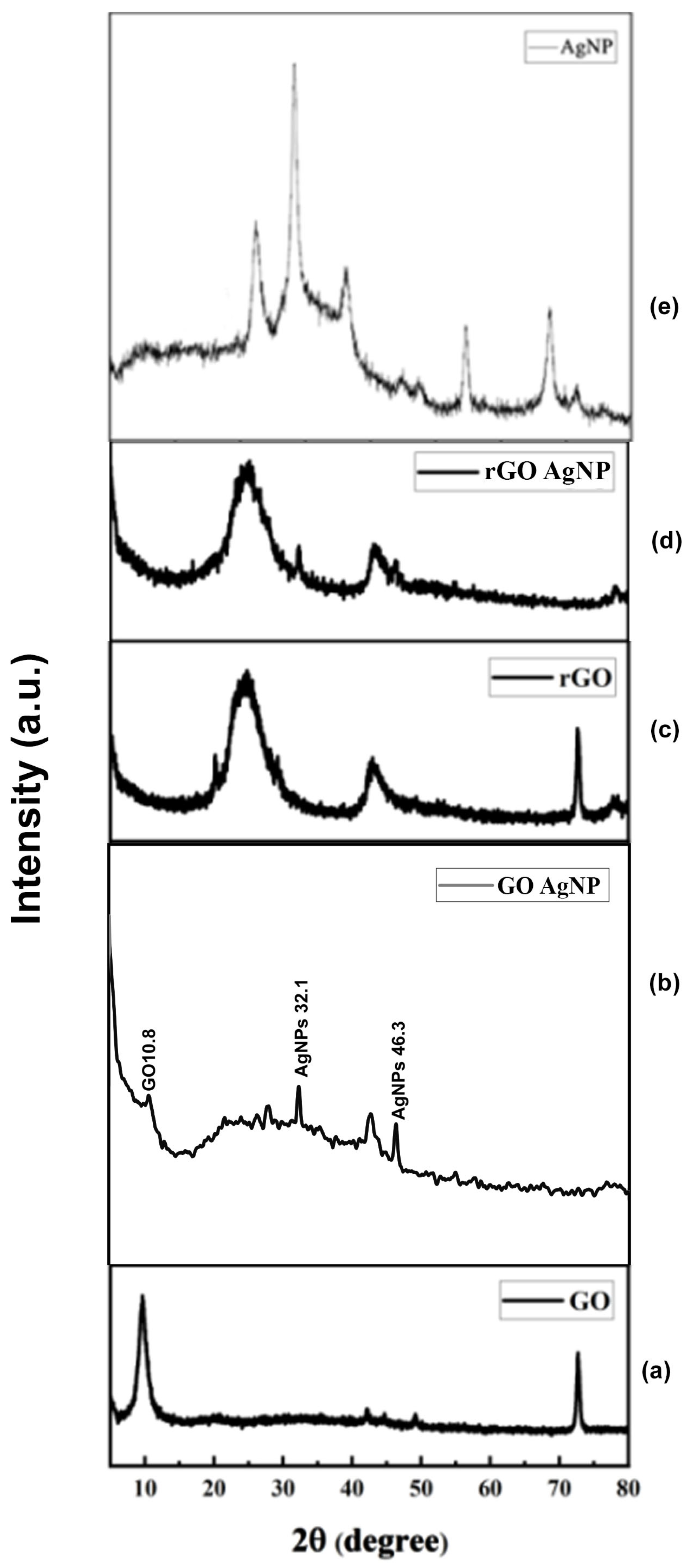 Bioengineering 12 00508 g002