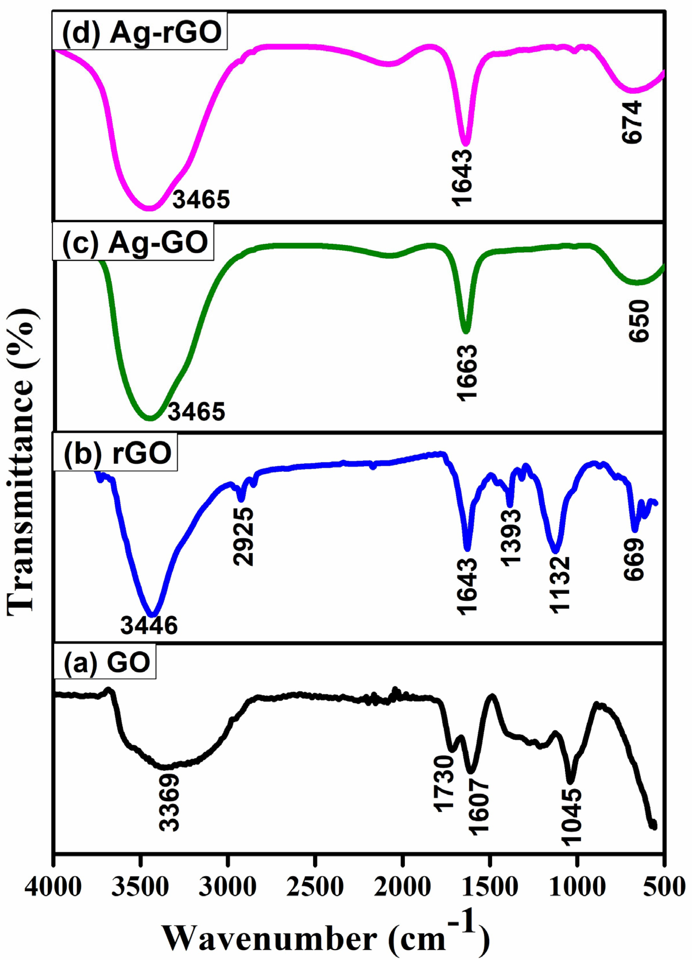Bioengineering 12 00508 g004