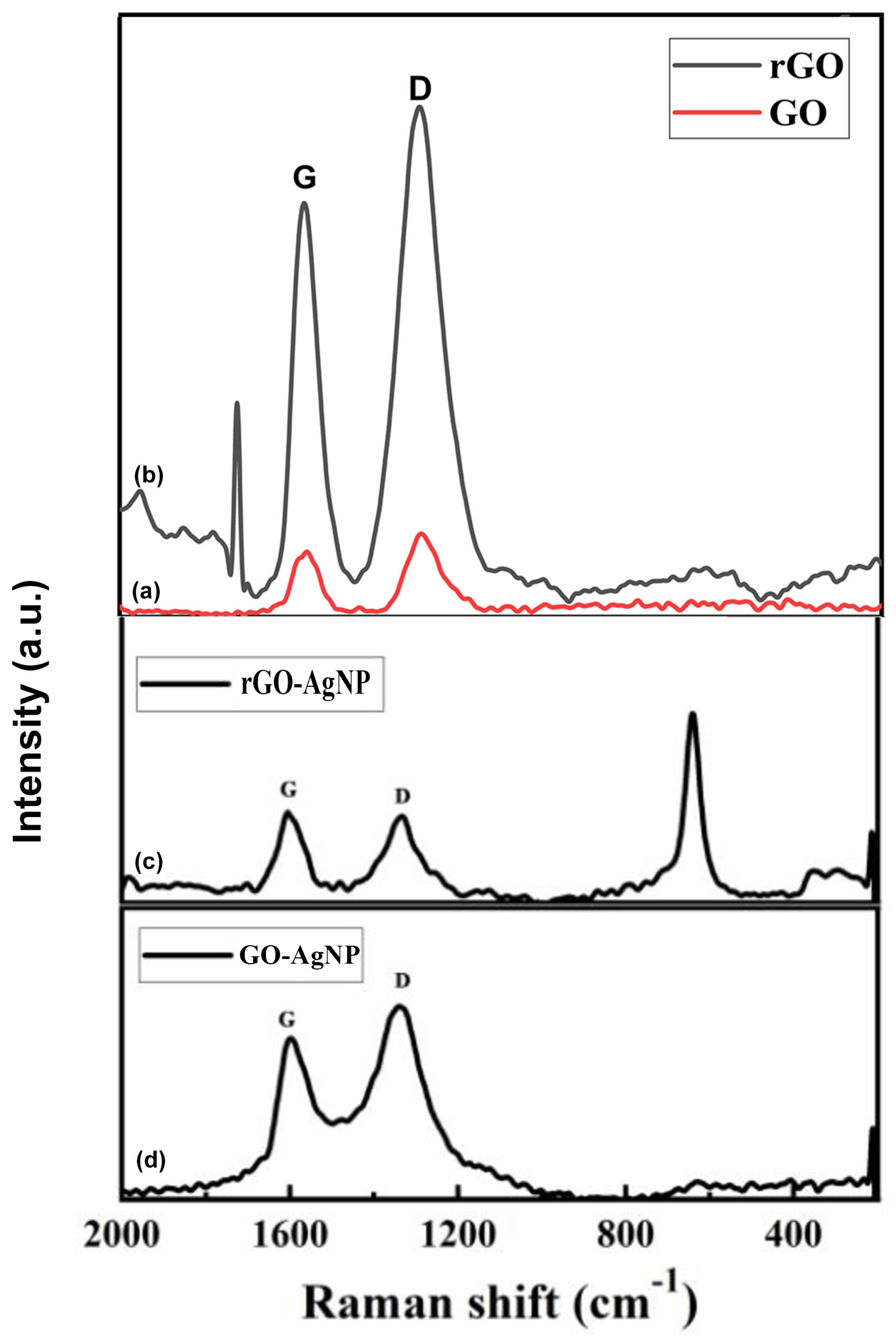 Bioengineering 12 00508 g005