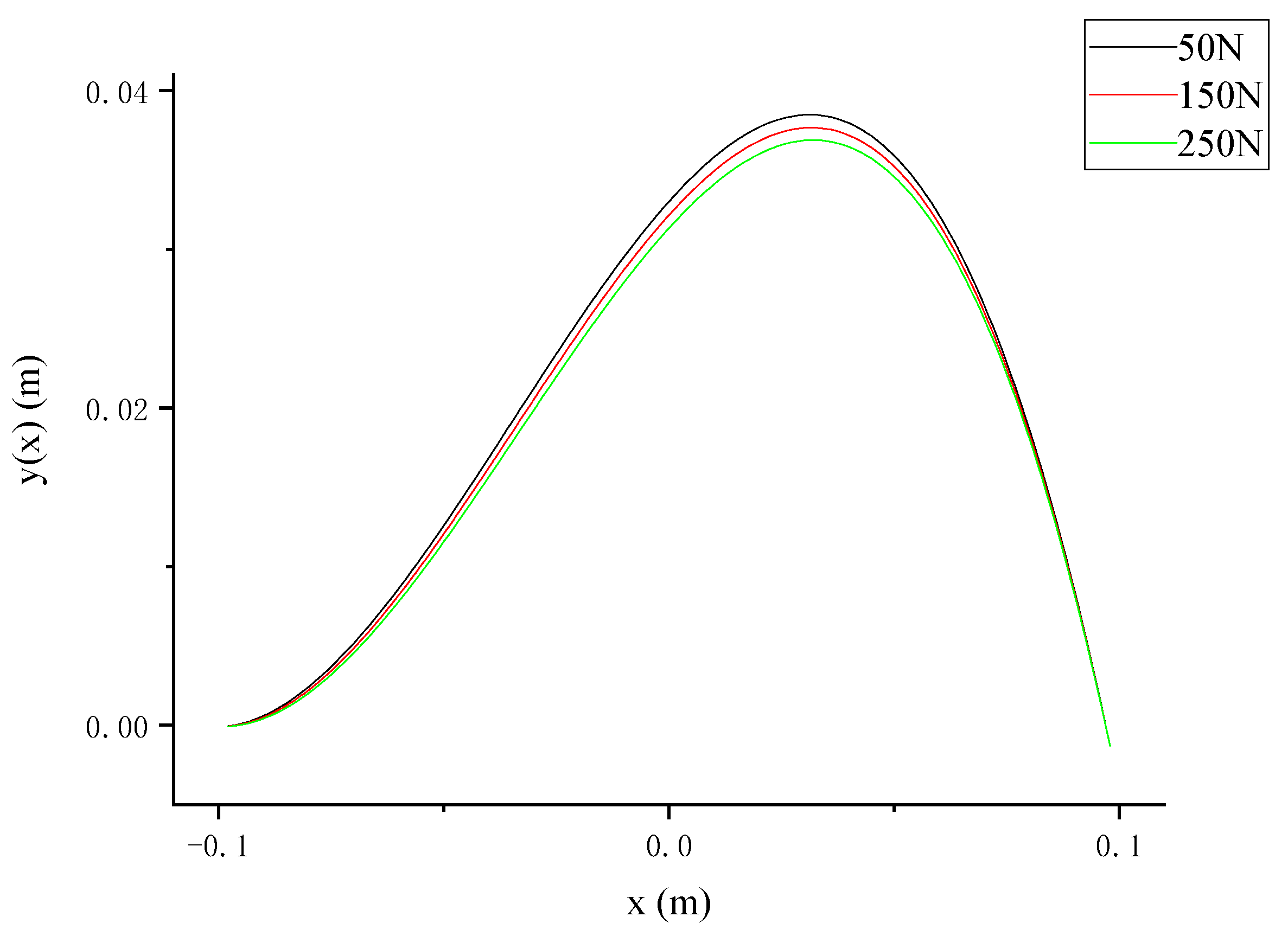 Bioengineering 12 00509 g006