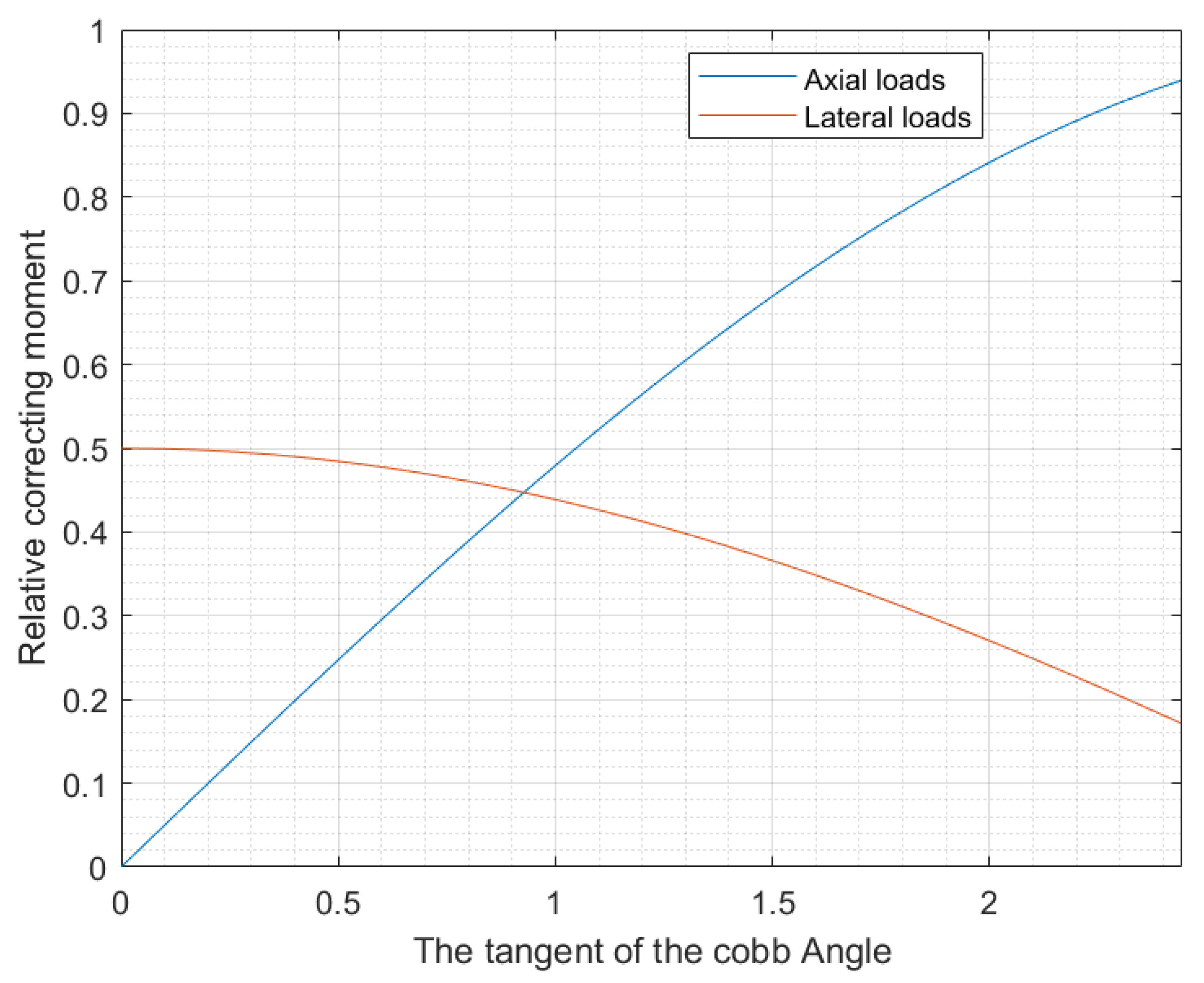 Bioengineering 12 00509 g011