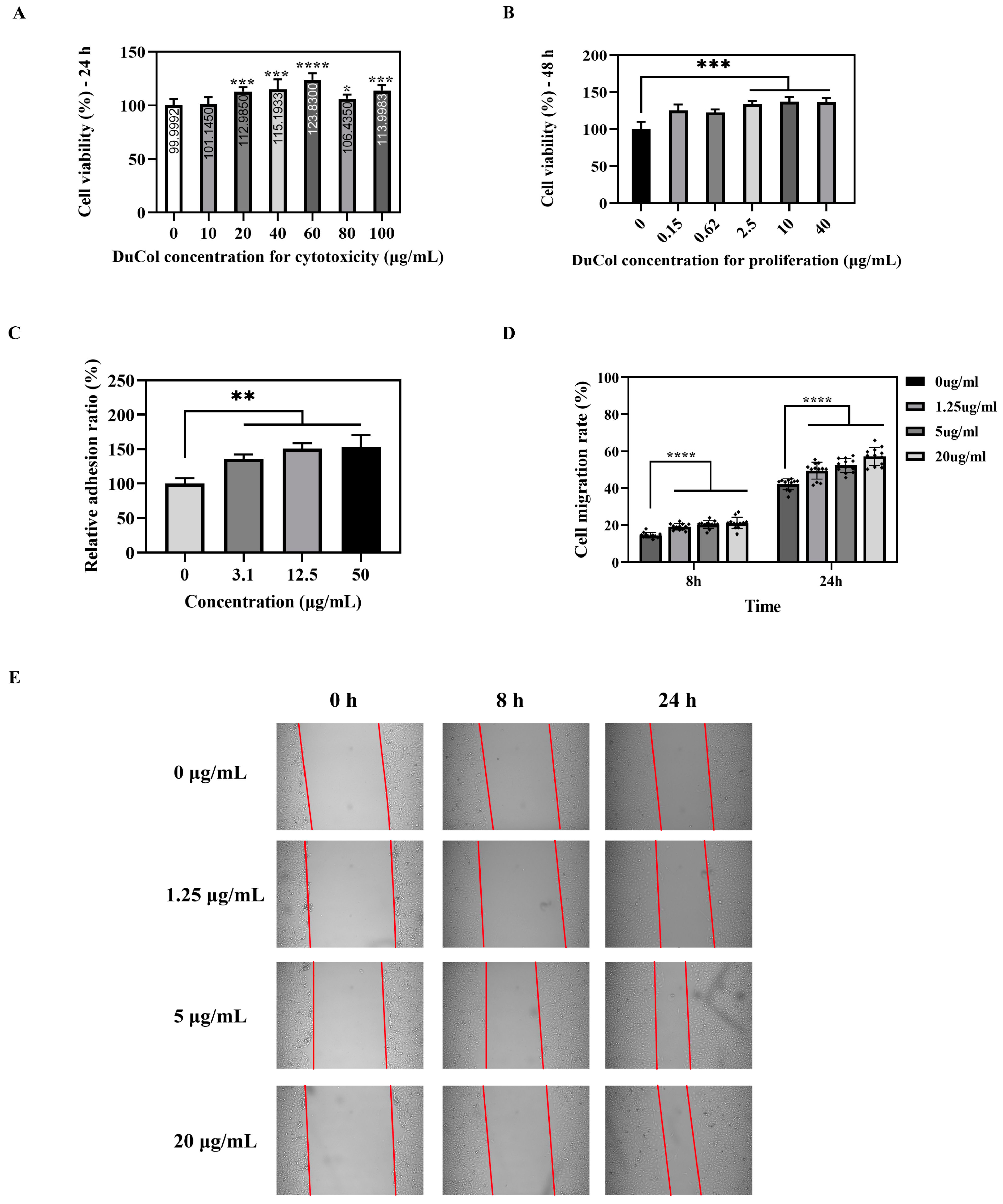 Bioengineering 12 00510 g002