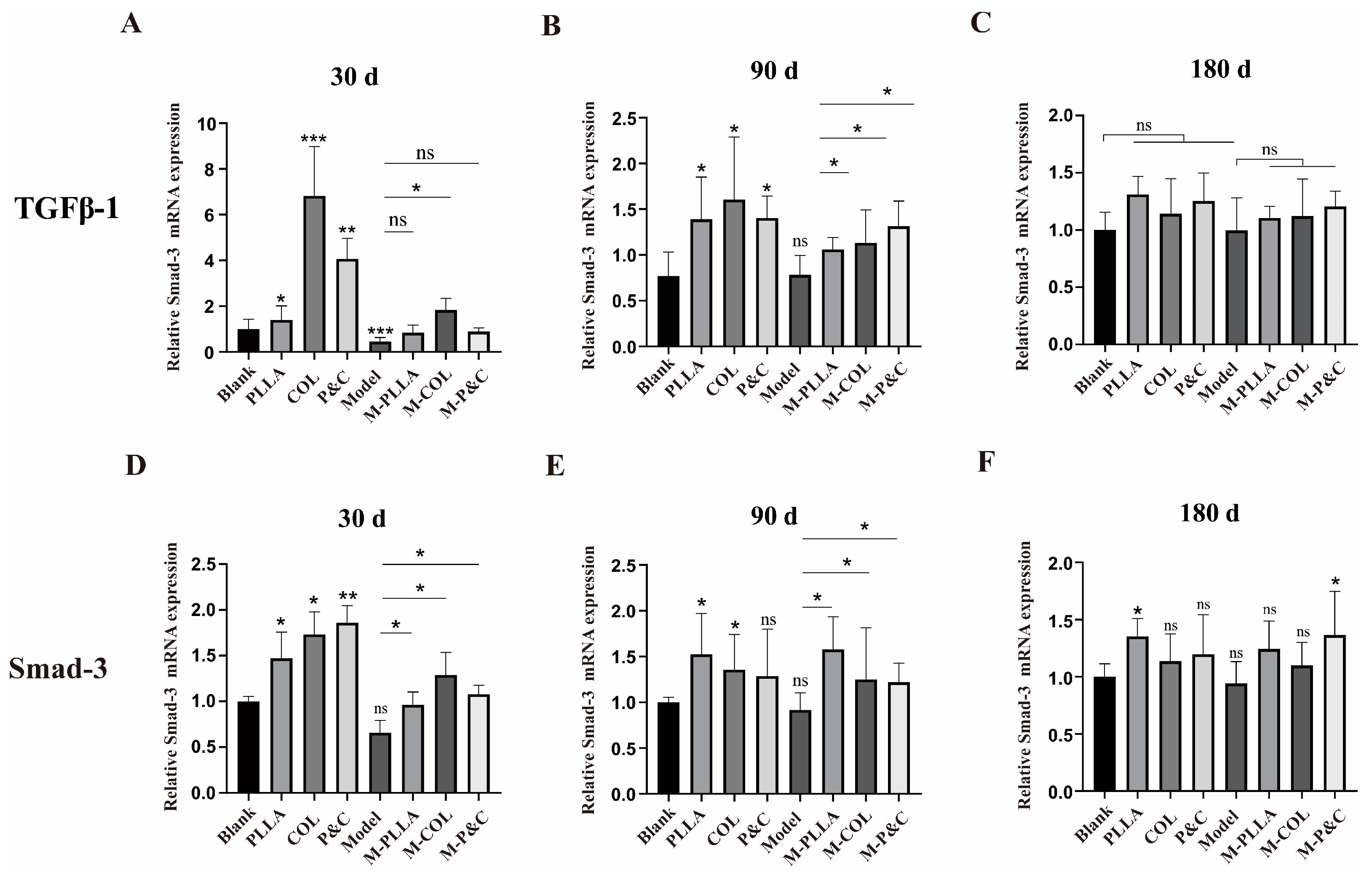 Bioengineering 12 00510 g006