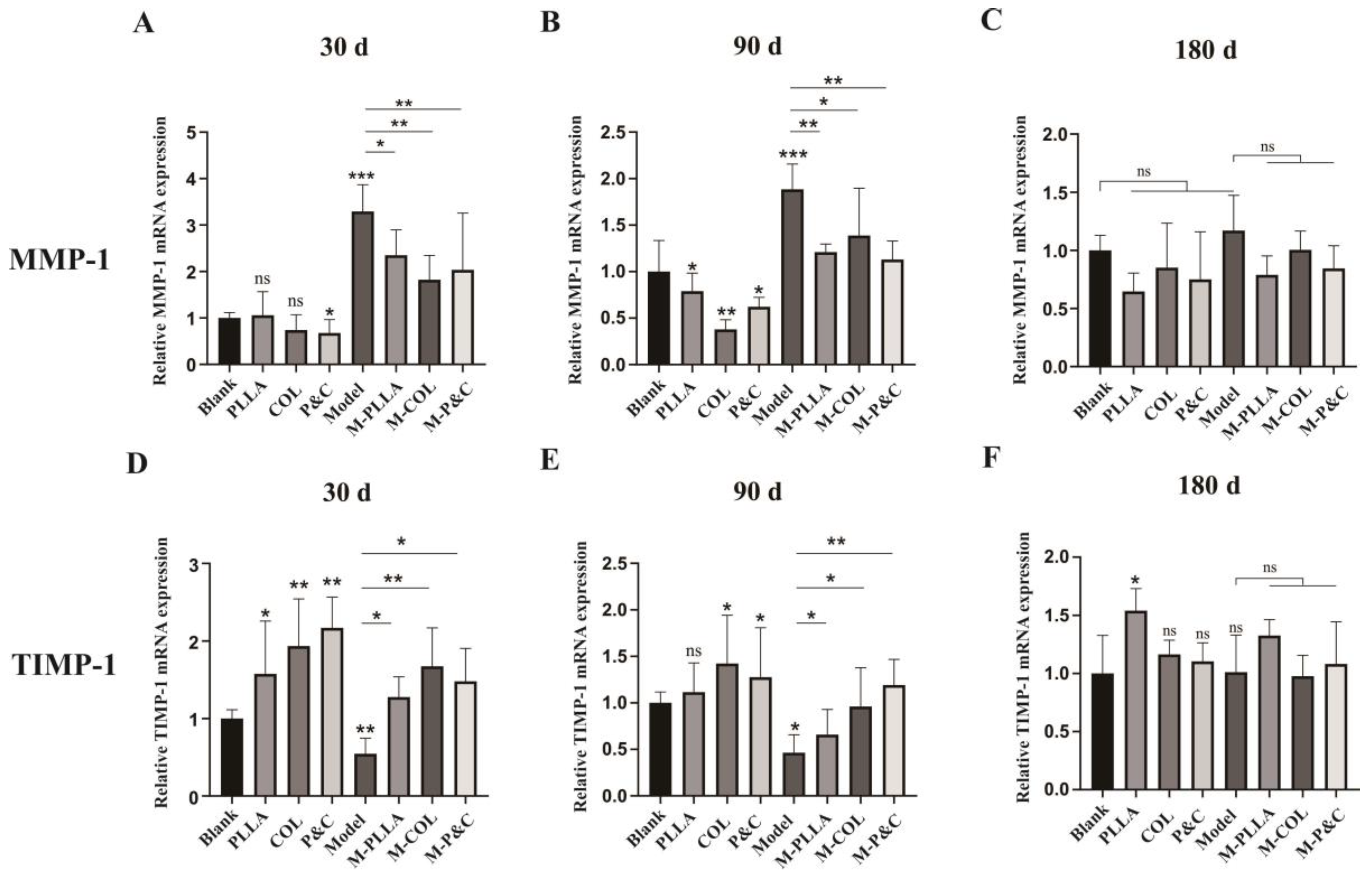 Bioengineering 12 00510 g007