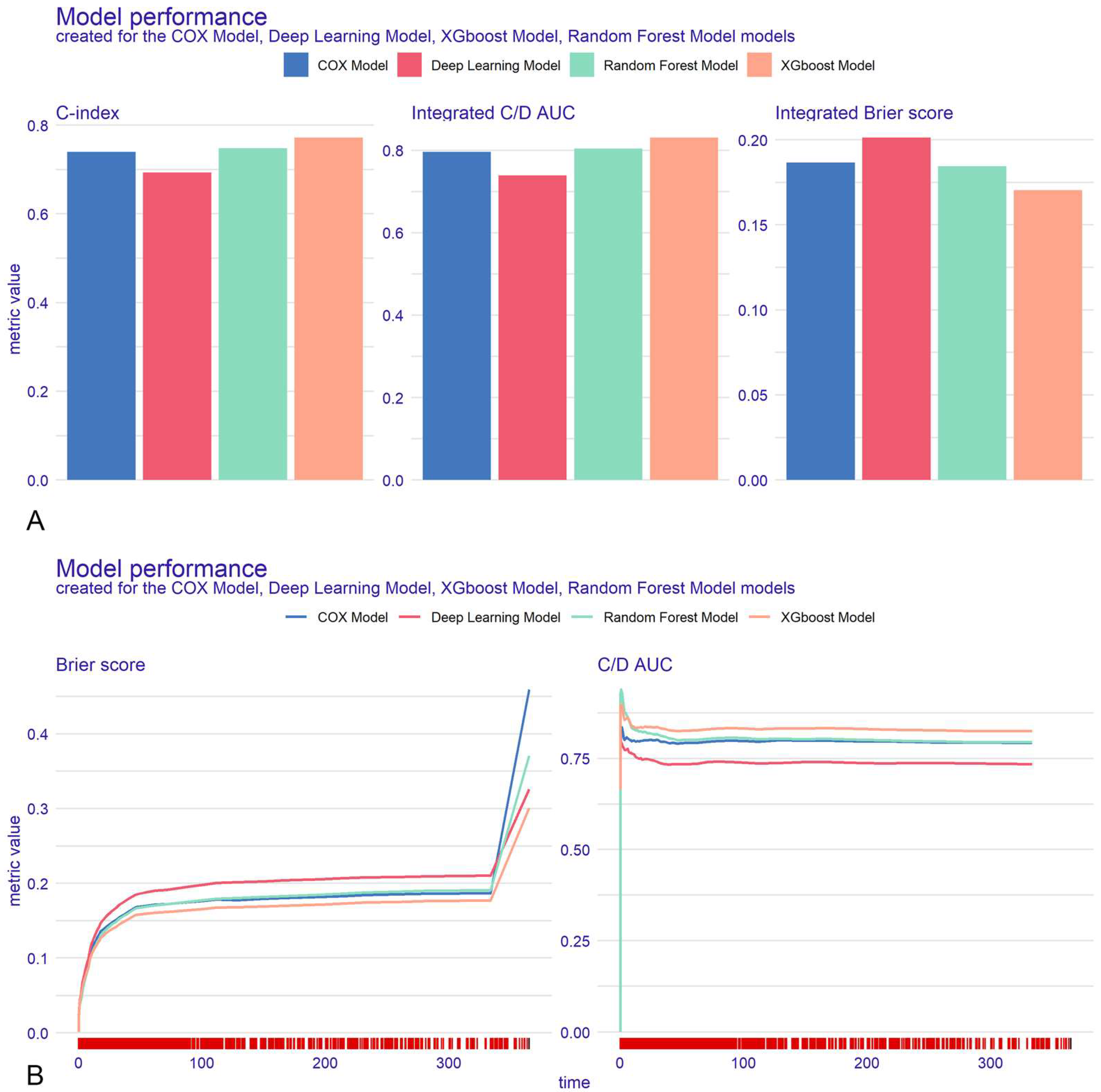 Bioengineering 12 00511 g003