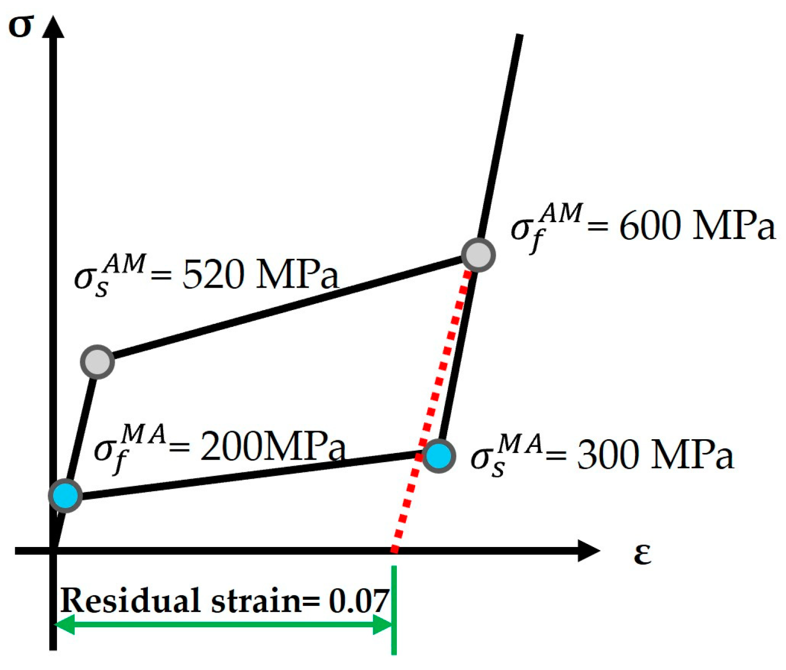 Bioengineering 12 00512 g004