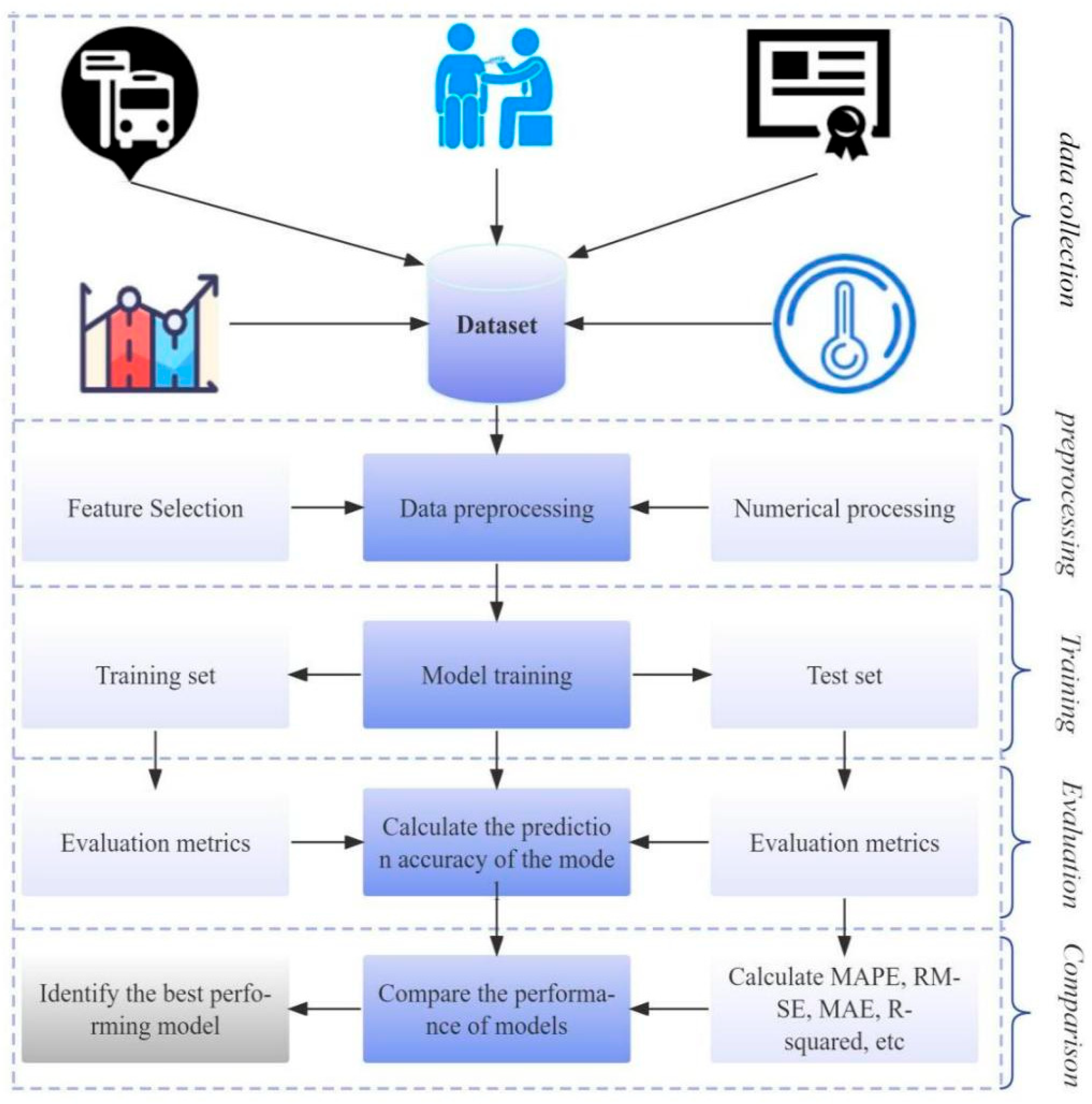 Machine Learning Techniques Applied to COVID-19 Prediction: A ...