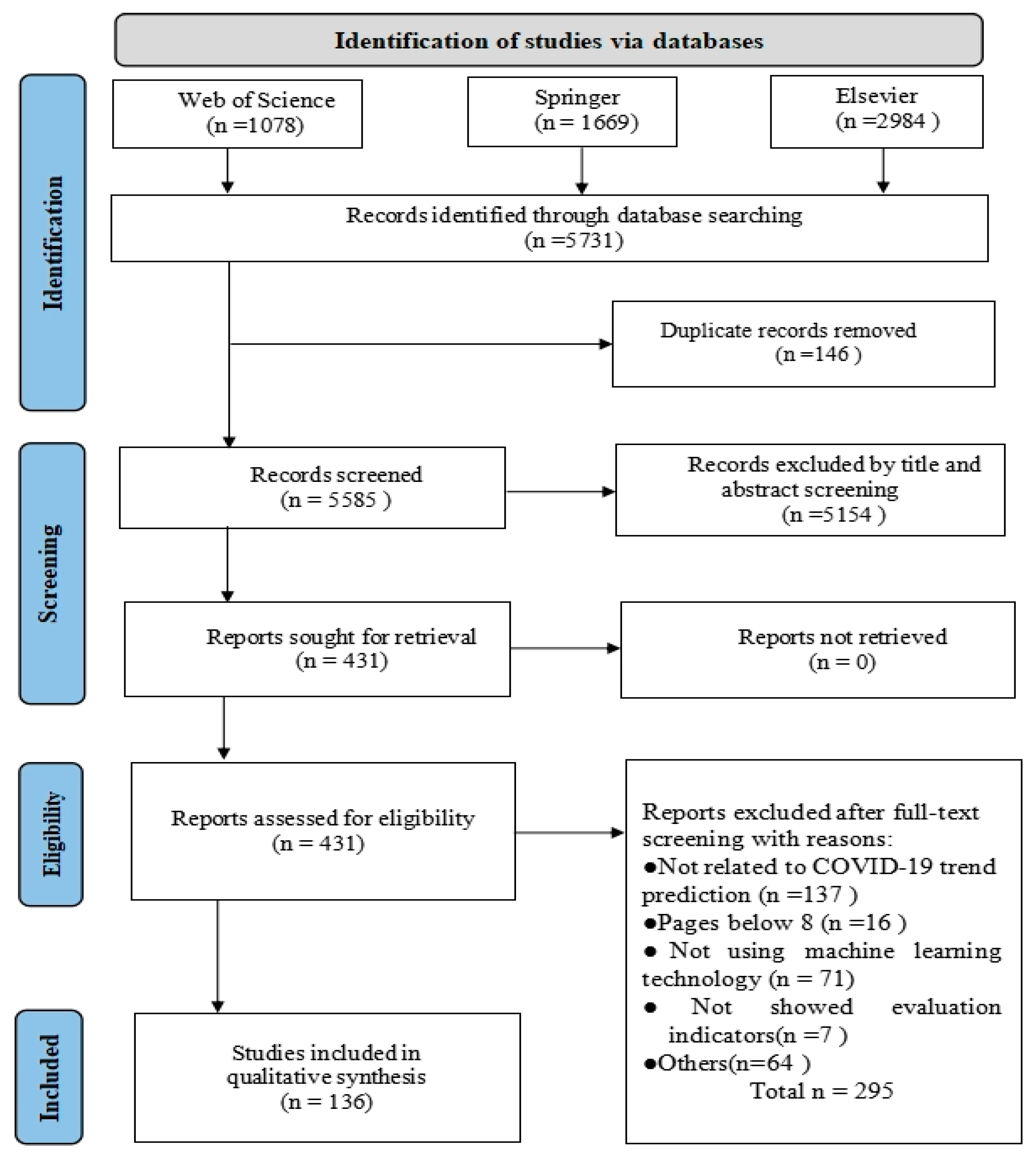 Bioengineering 12 00514 g002