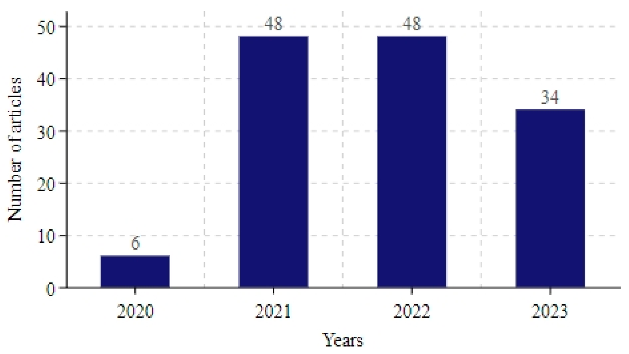 Bioengineering 12 00514 g003