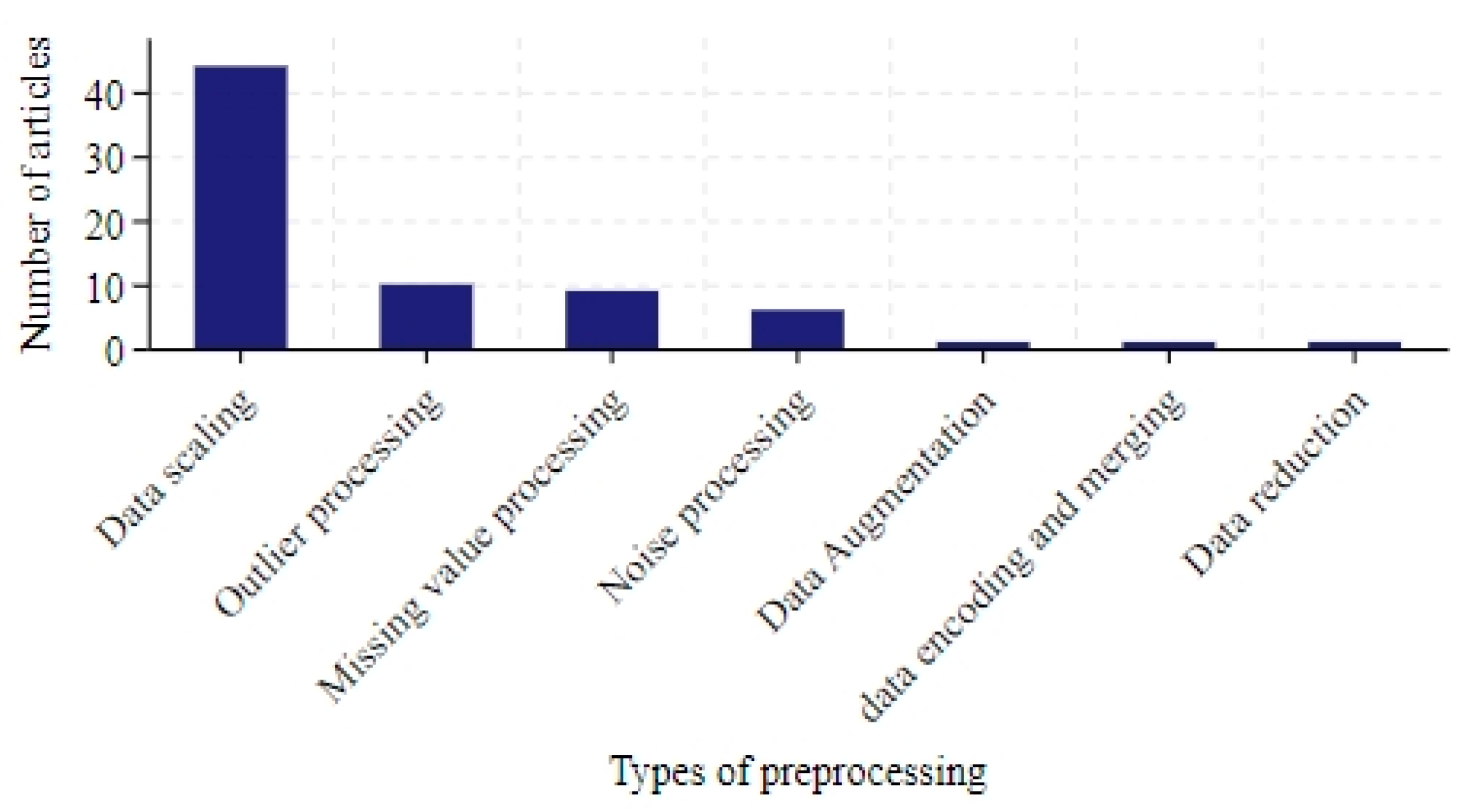 Bioengineering 12 00514 g005