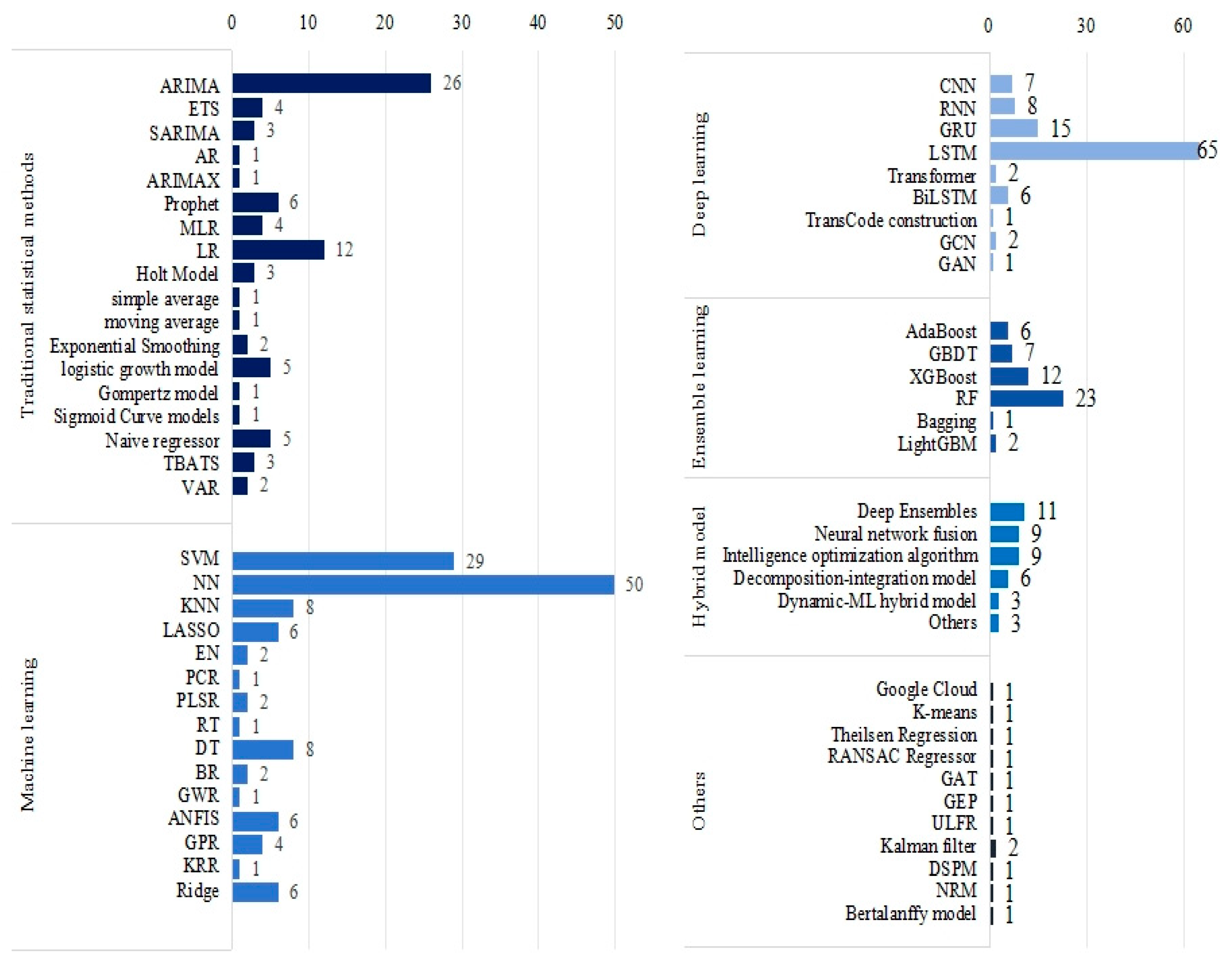 Bioengineering 12 00514 g006