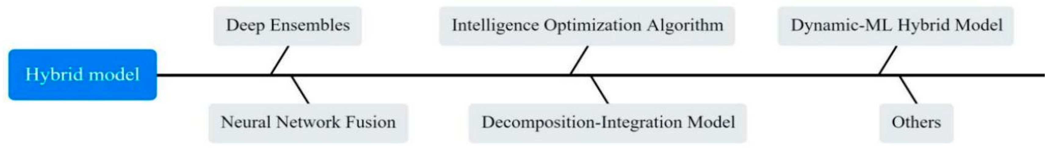 Bioengineering 12 00514 g007