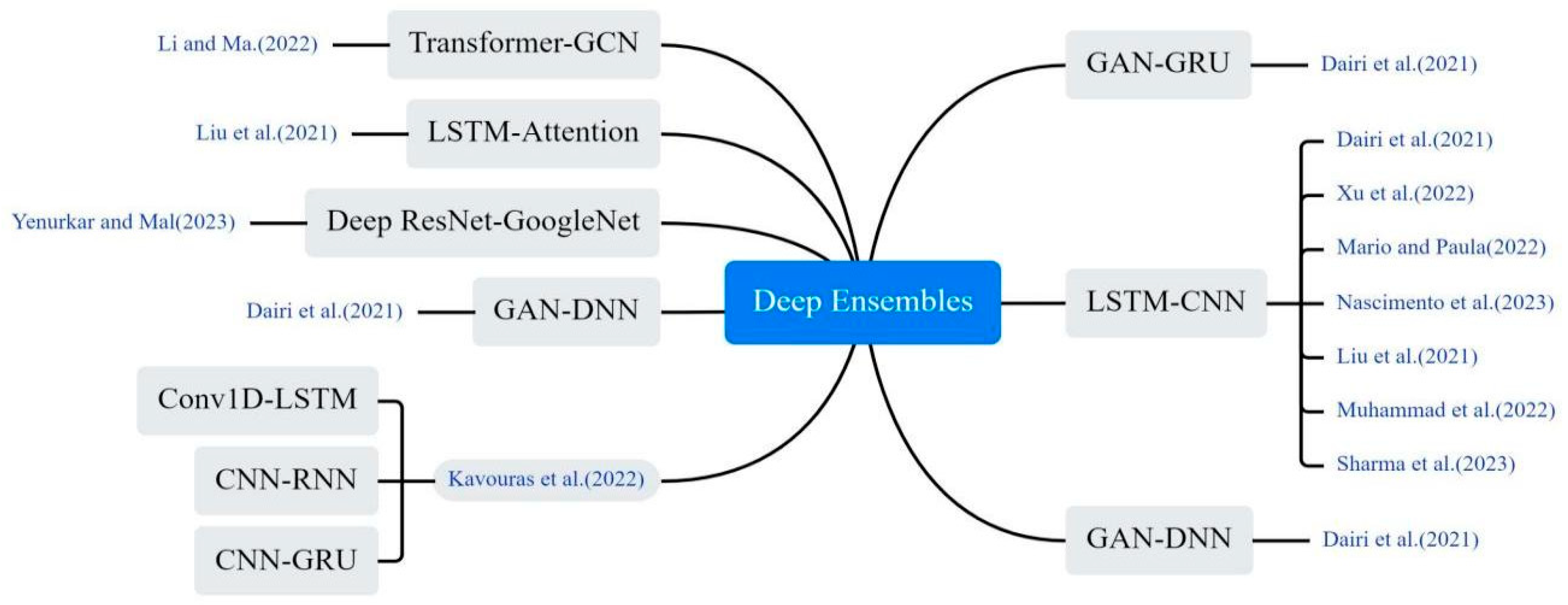 Bioengineering 12 00514 g009