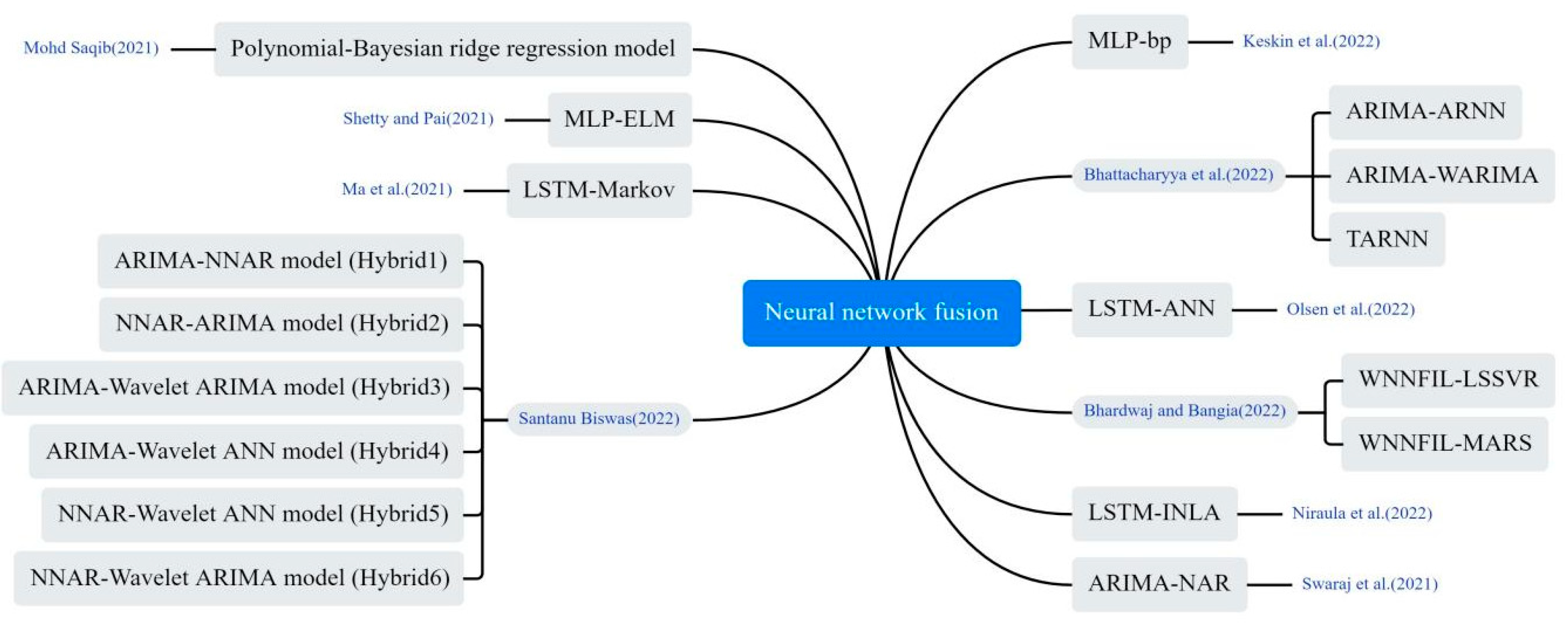 Bioengineering 12 00514 g010