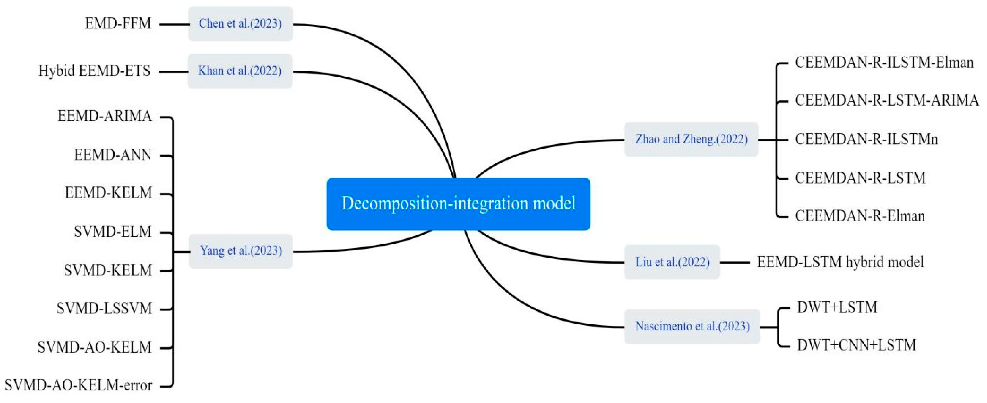 Bioengineering 12 00514 g011