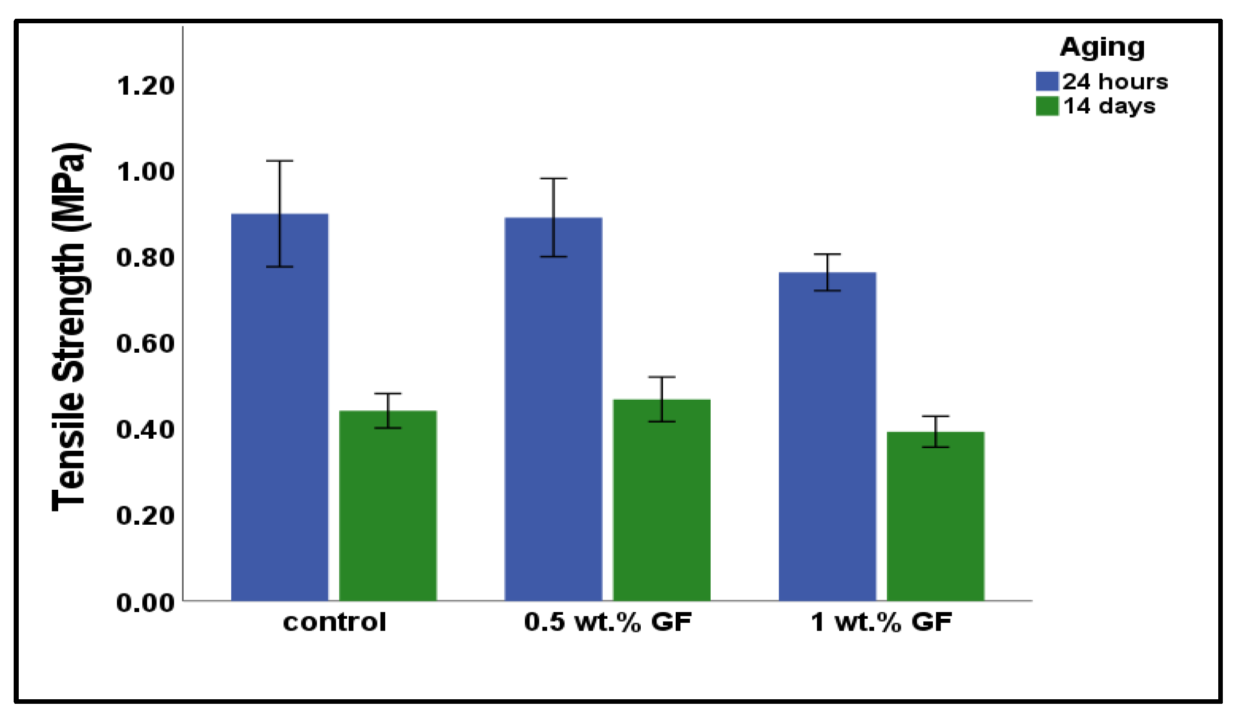 Bioengineering 12 00515 g004