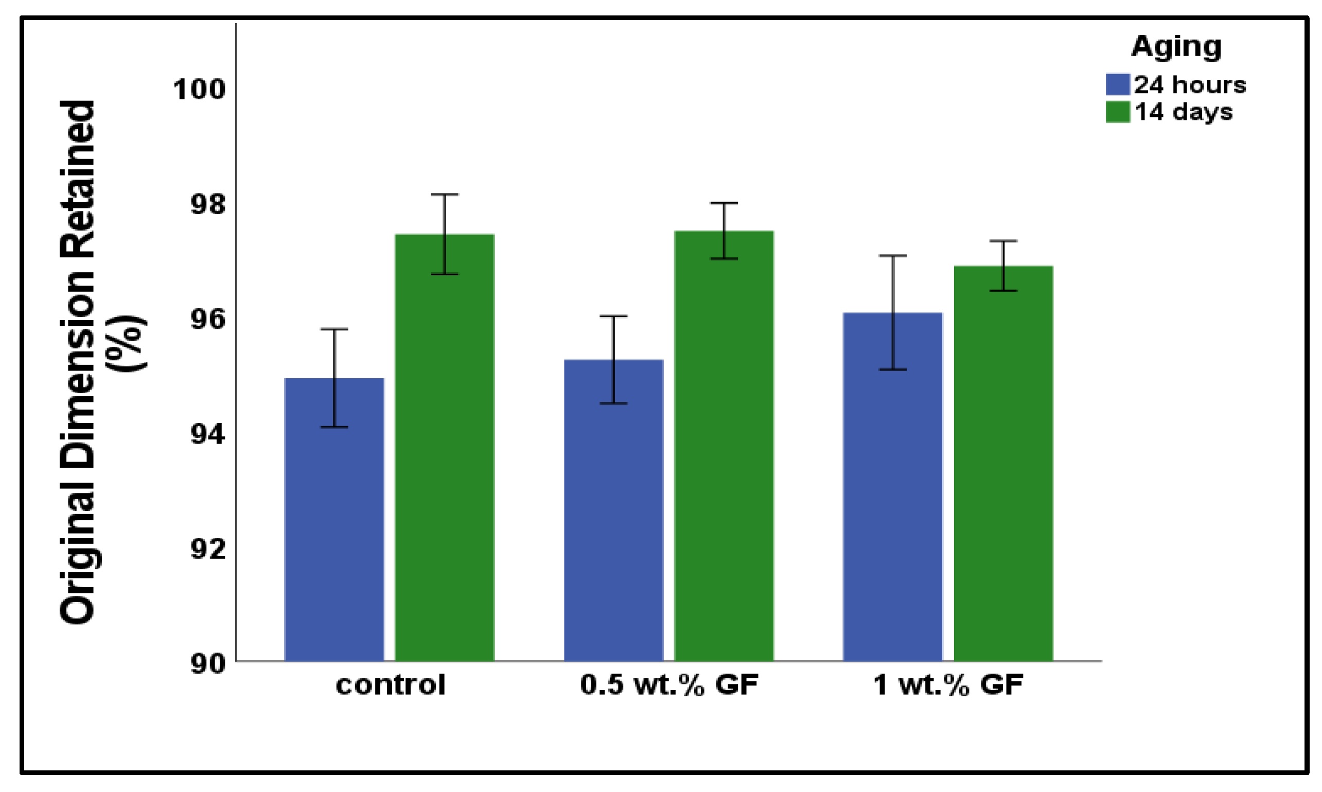 Bioengineering 12 00515 g005