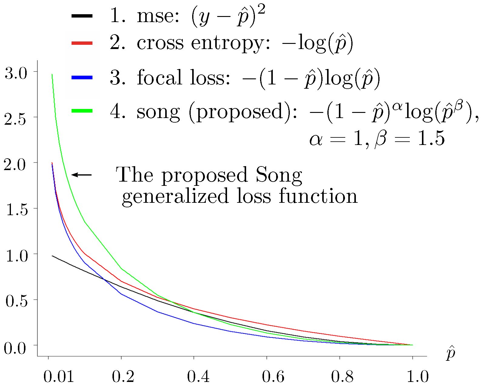 Bioengineering 12 00516 g002