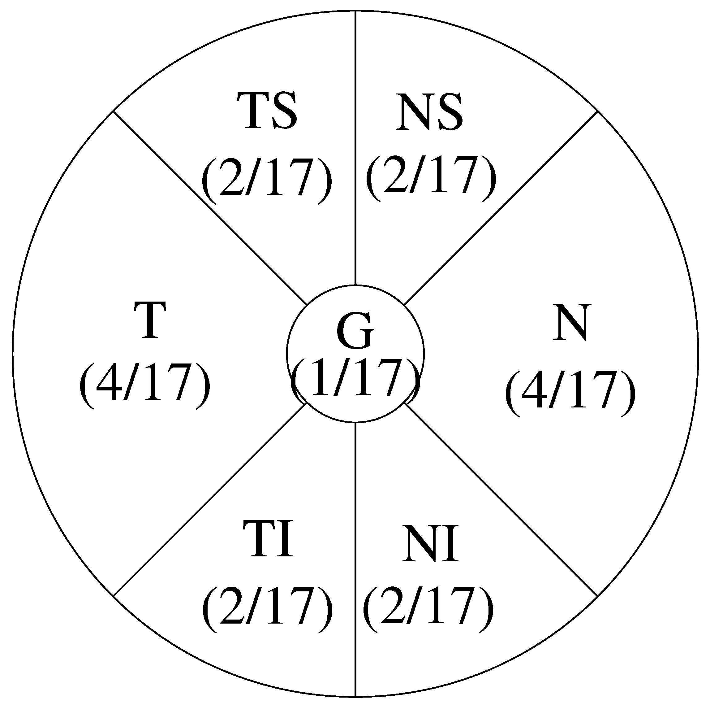 Bioengineering 12 00516 g007