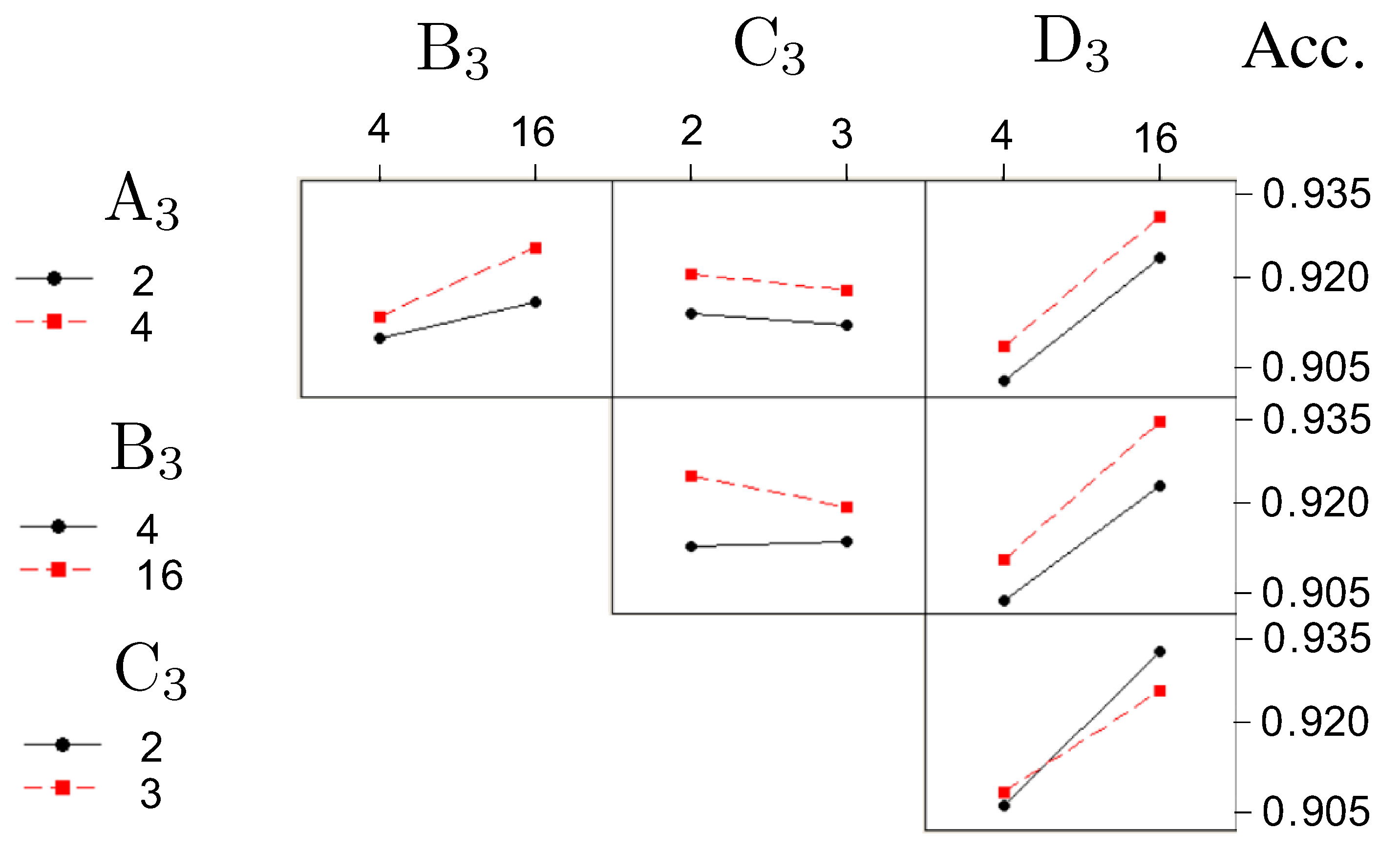 Bioengineering 12 00516 g011