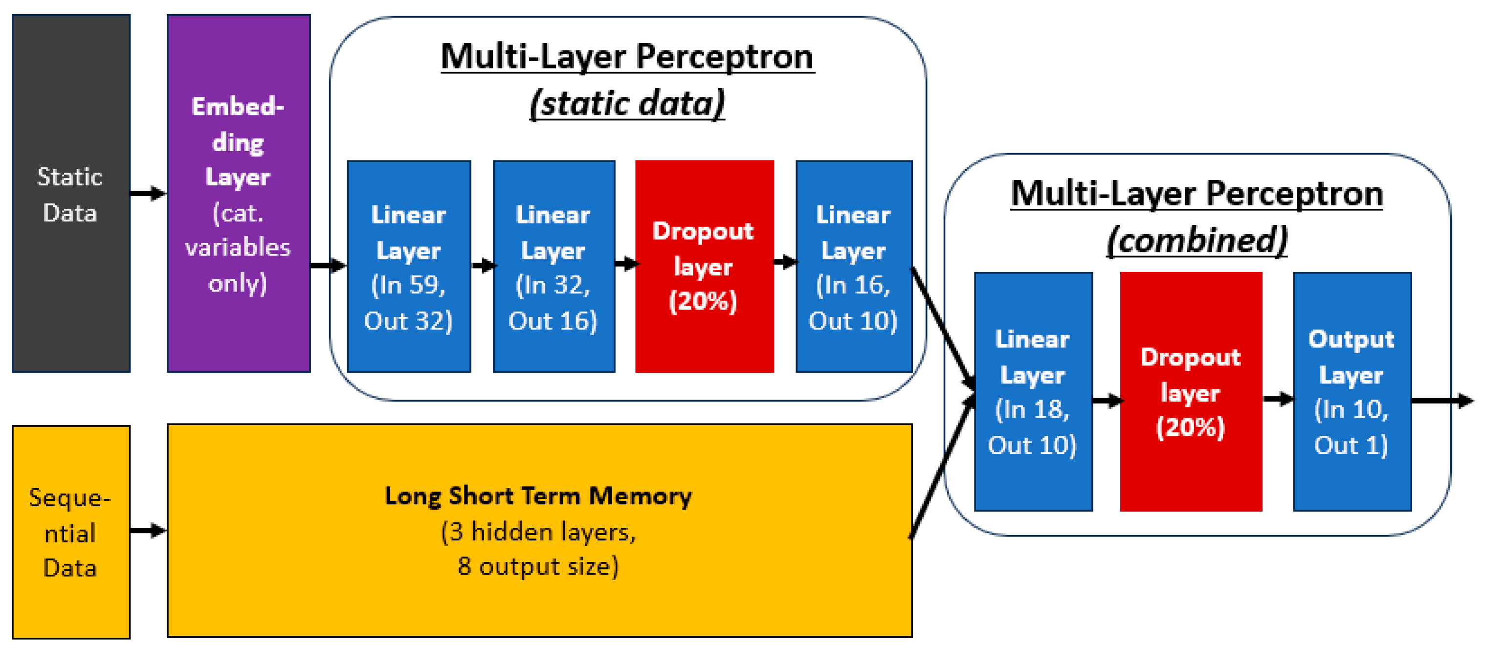 Bioengineering 12 00517 g003