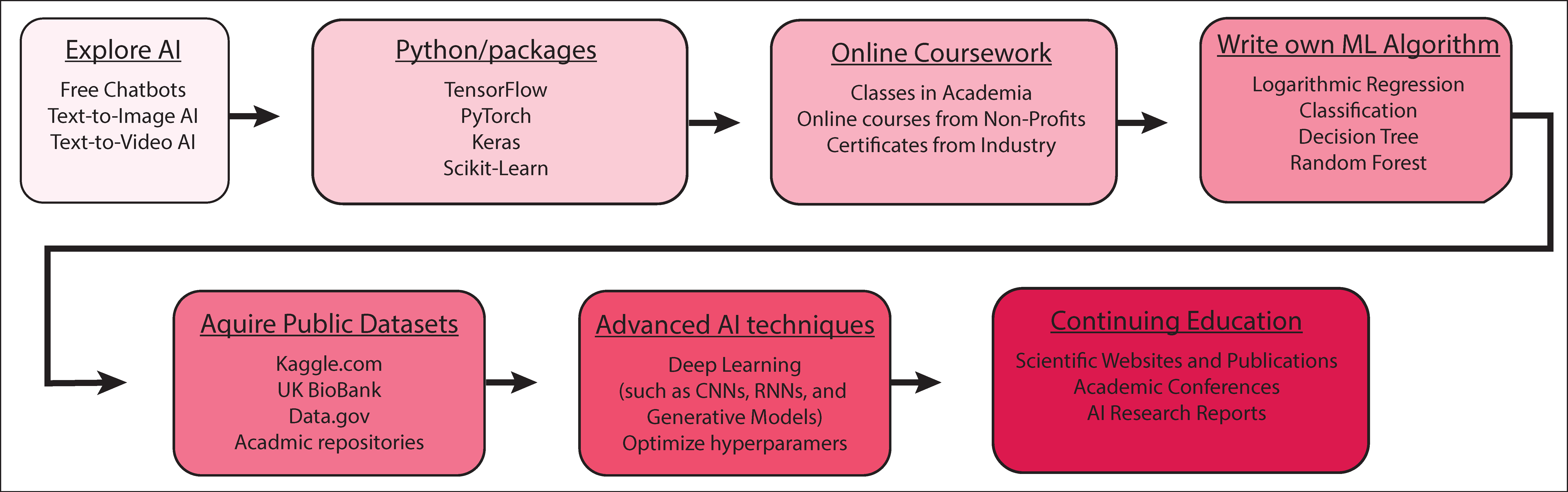 Bioengineering 12 00519 g003 Bioengineering 12 00519 g003