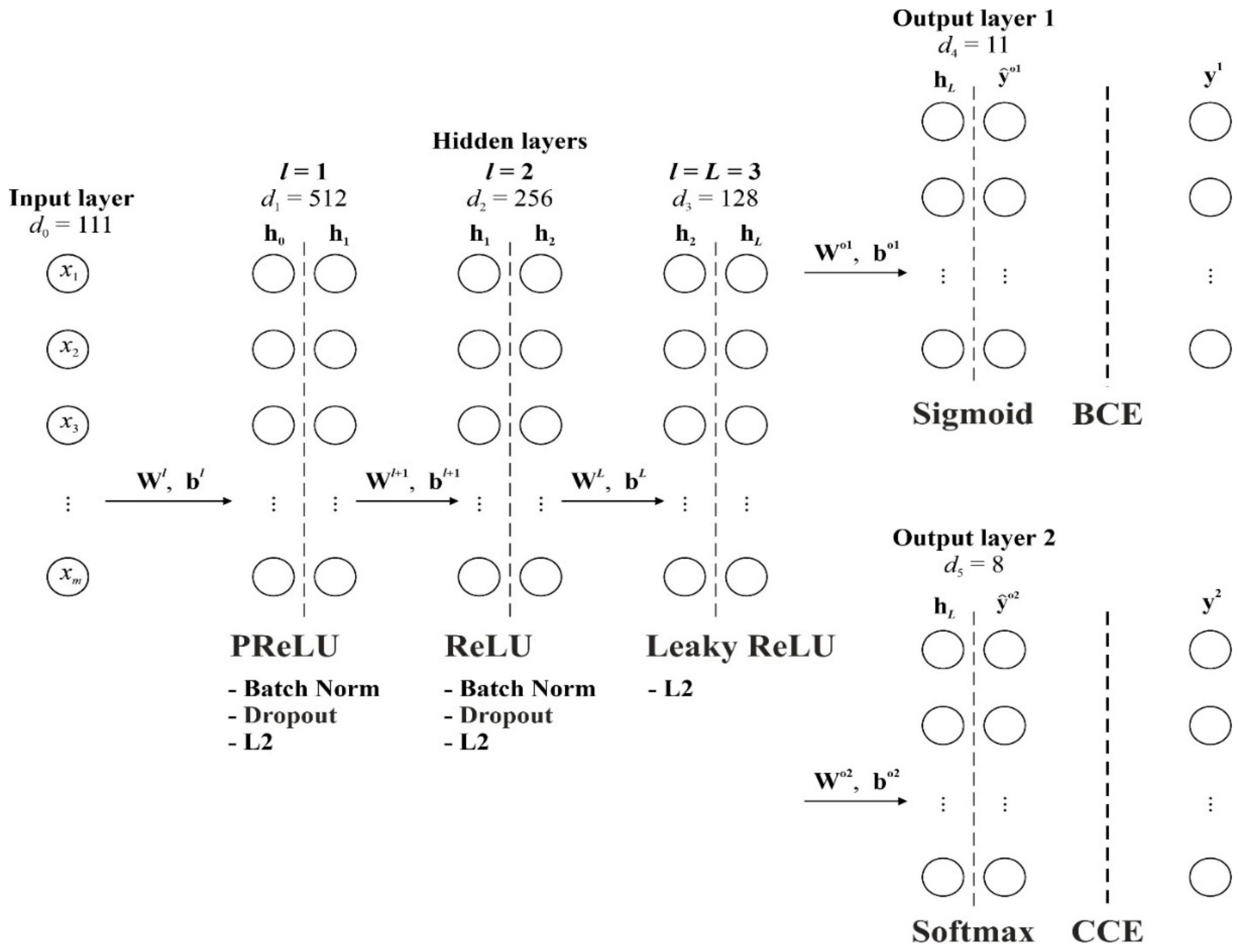 Bioengineering 12 00520 g001