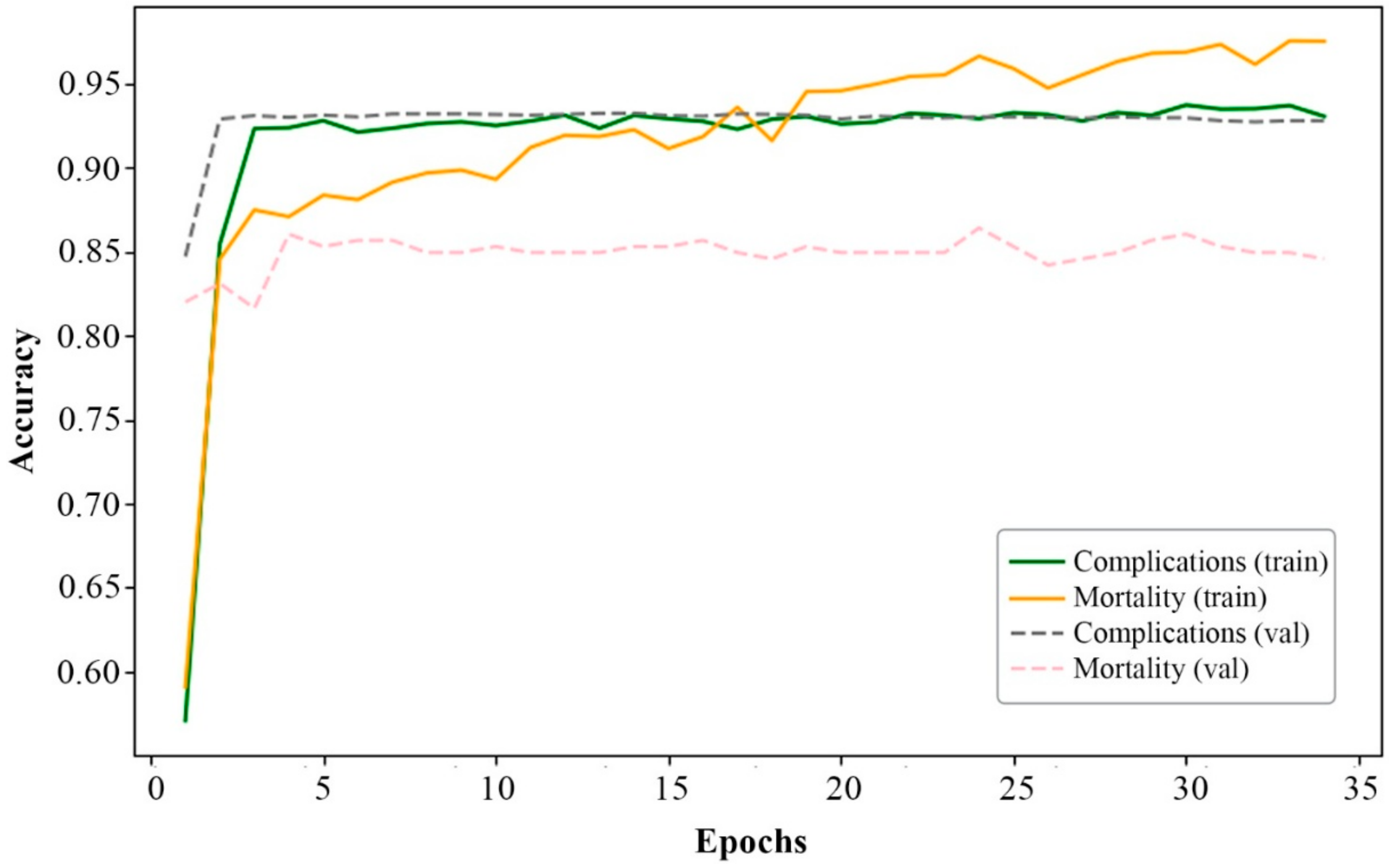Bioengineering 12 00520 g003