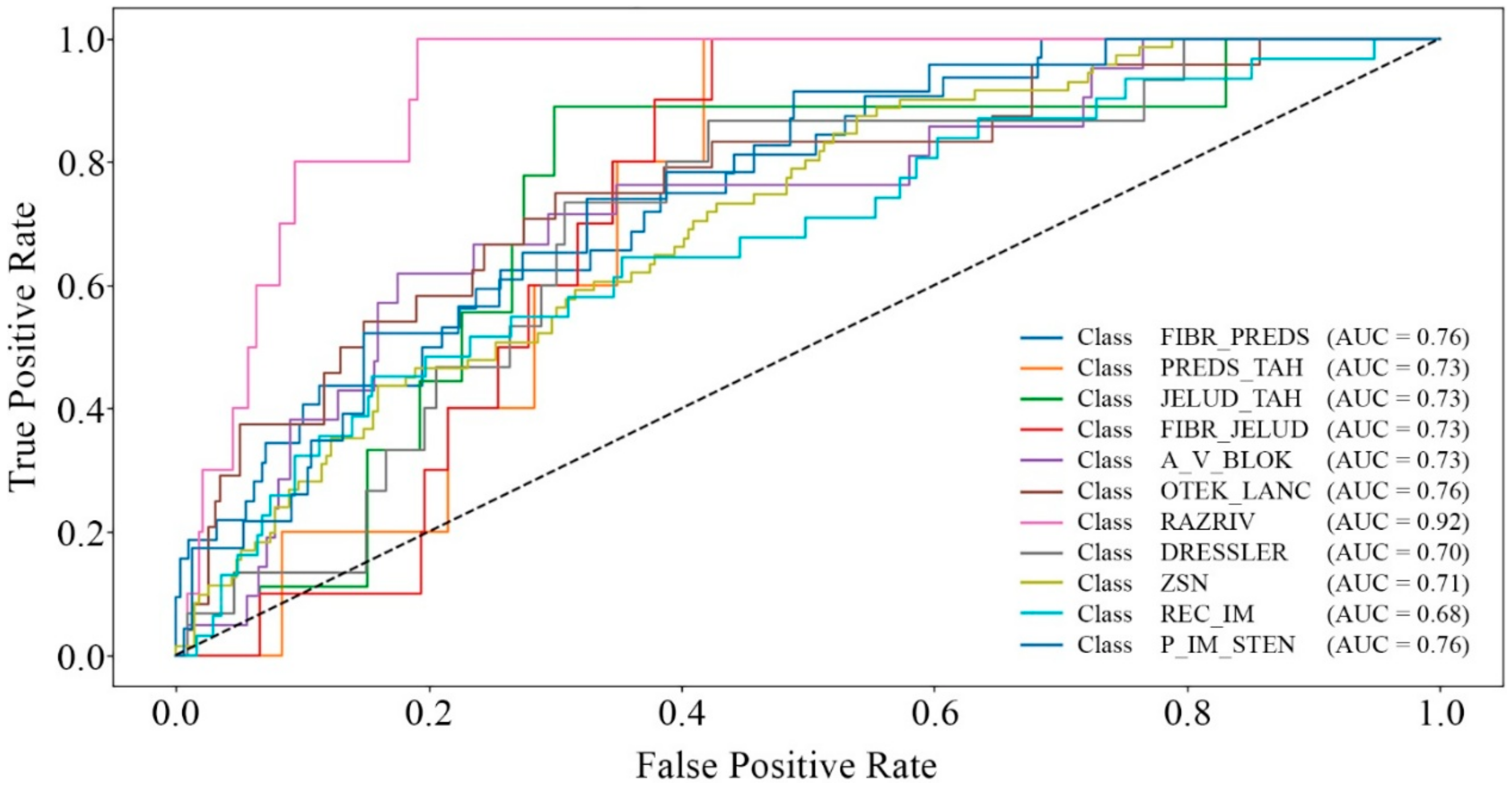 Bioengineering 12 00520 g004