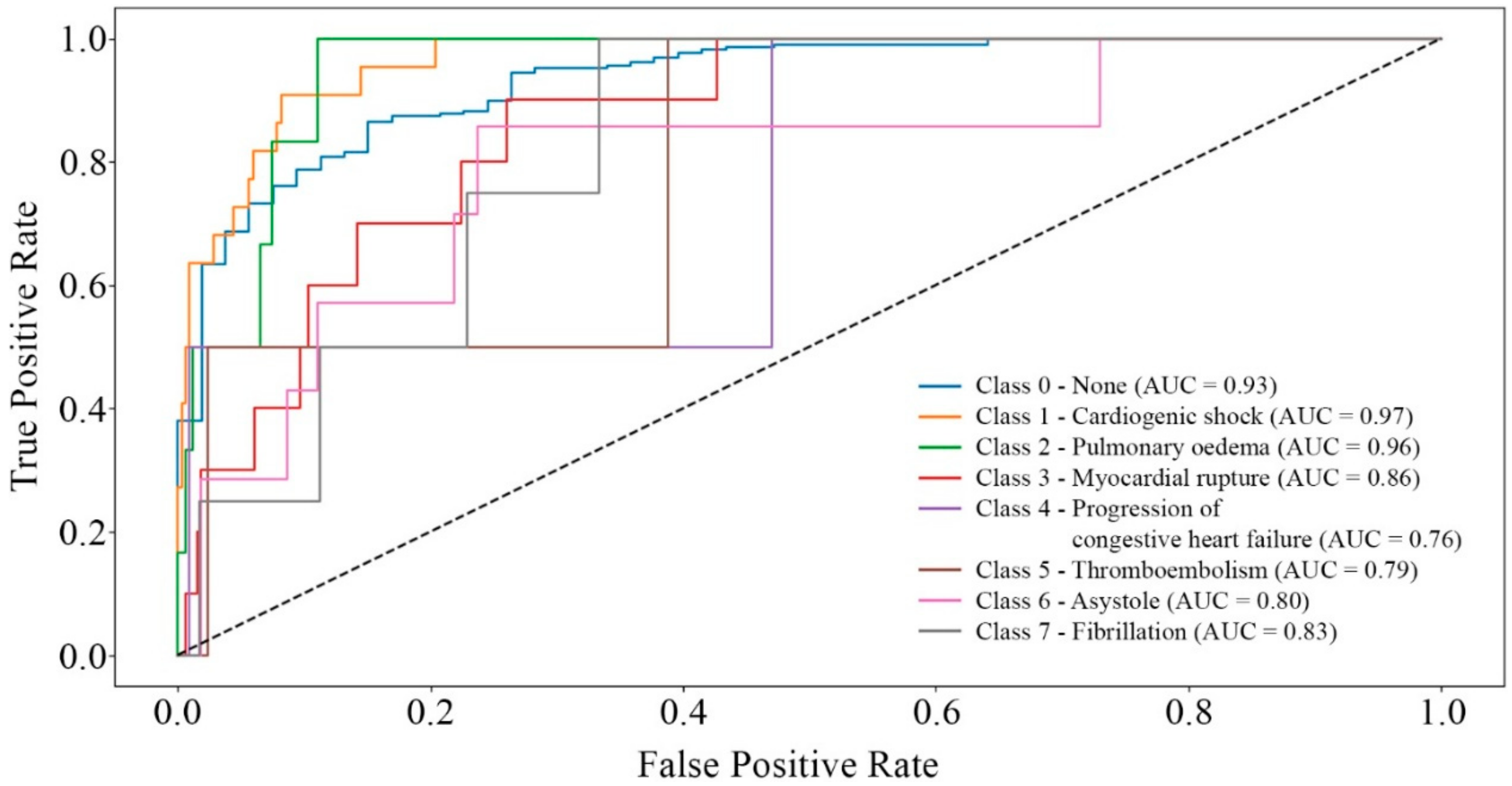 Bioengineering 12 00520 g005