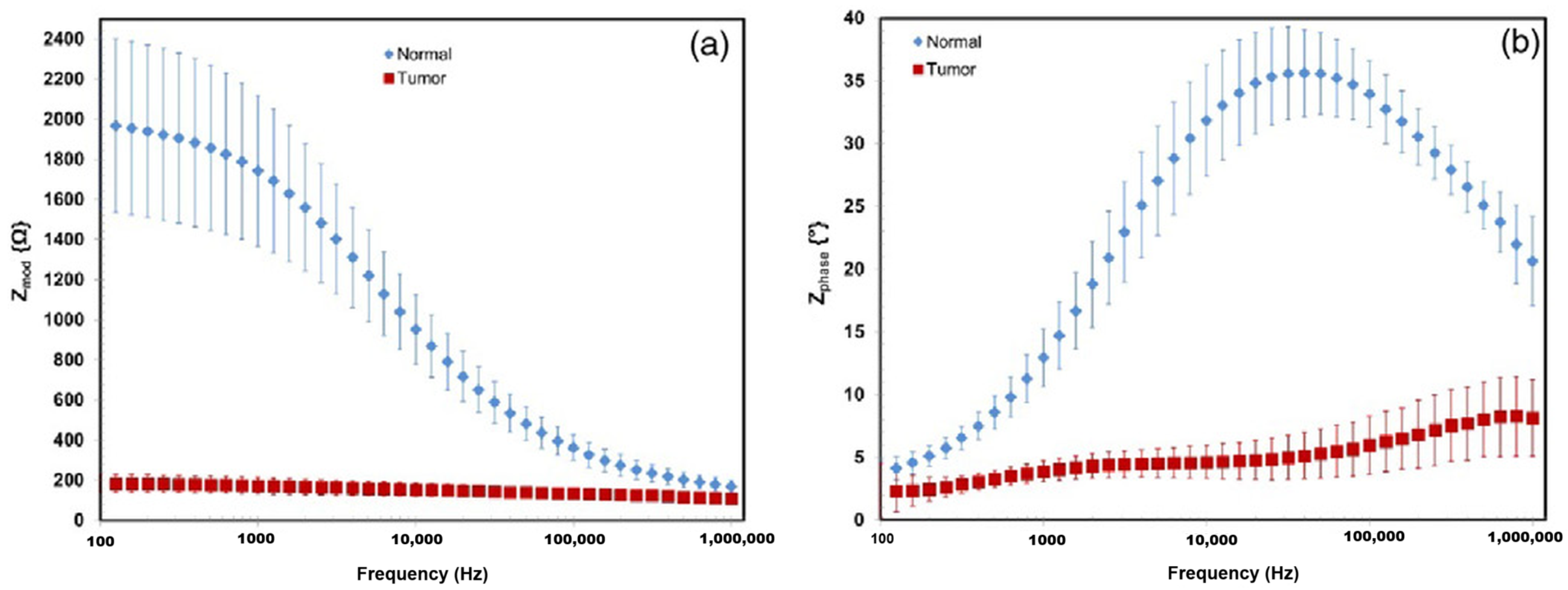 Bioengineering 12 00521 g004